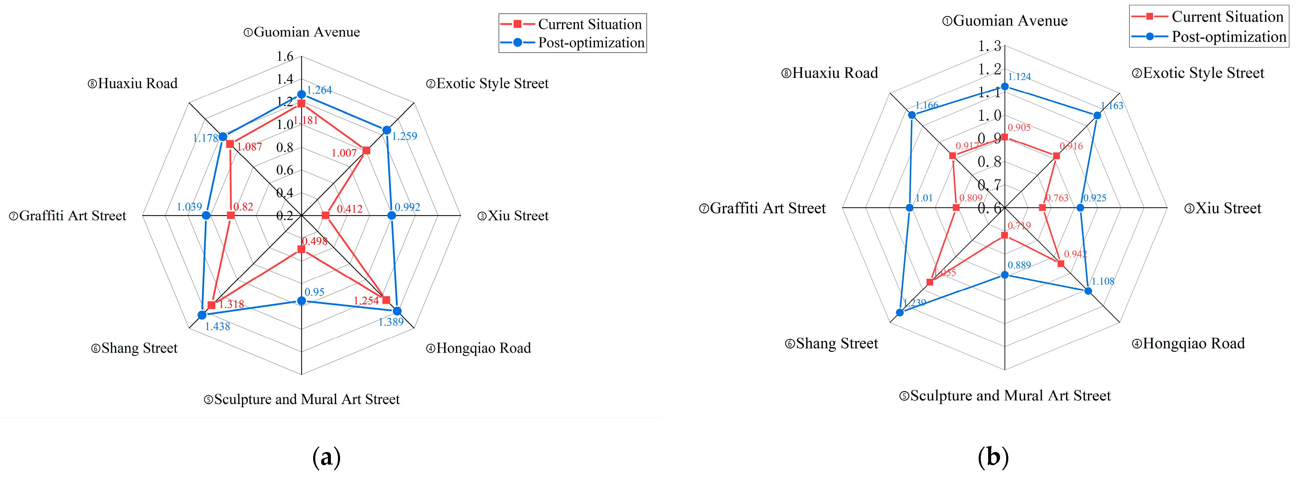 Buildings 15 01679 g009