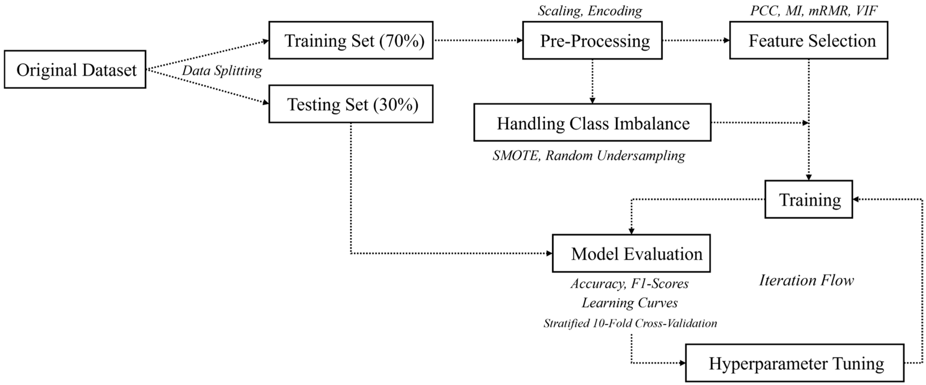 Buildings 15 01682 g002