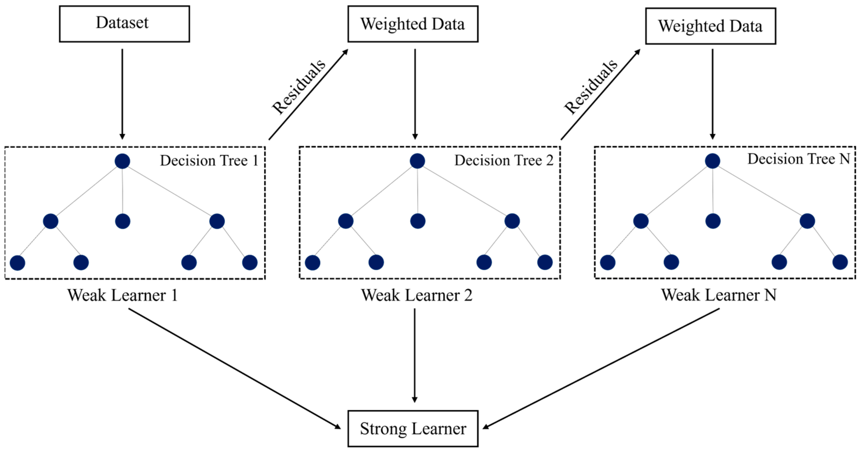 Buildings 15 01682 g004