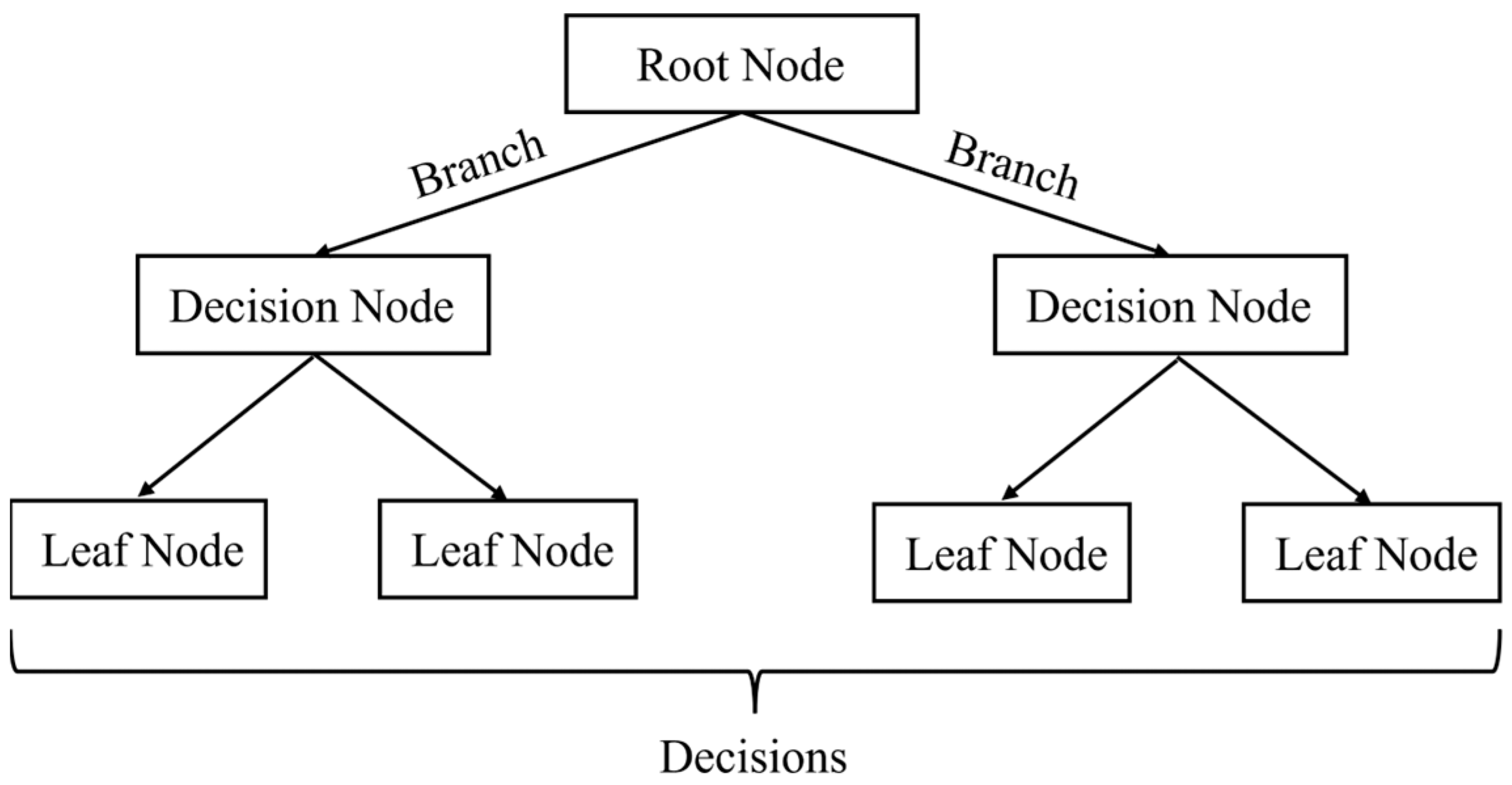 Buildings 15 01682 g005