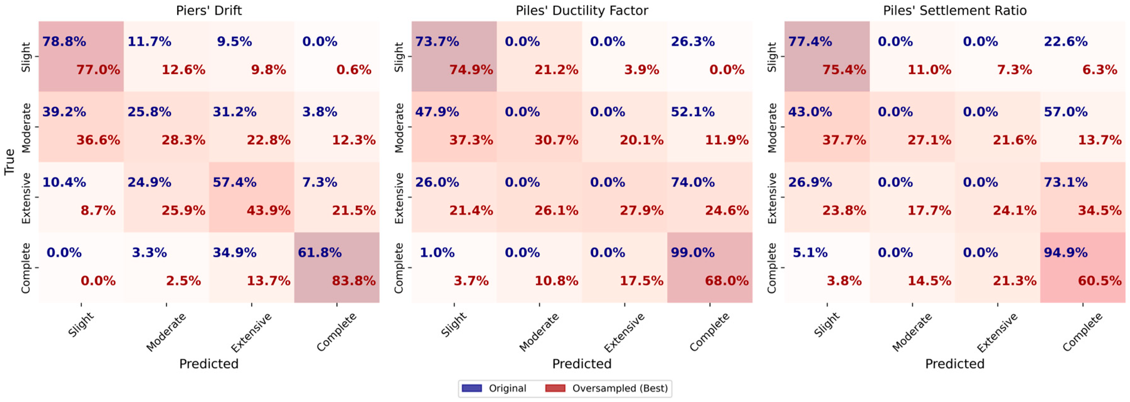 Buildings 15 01682 g008