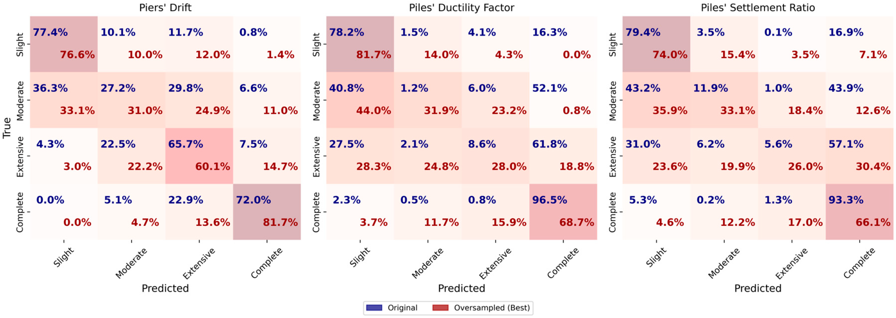 Buildings 15 01682 g009
