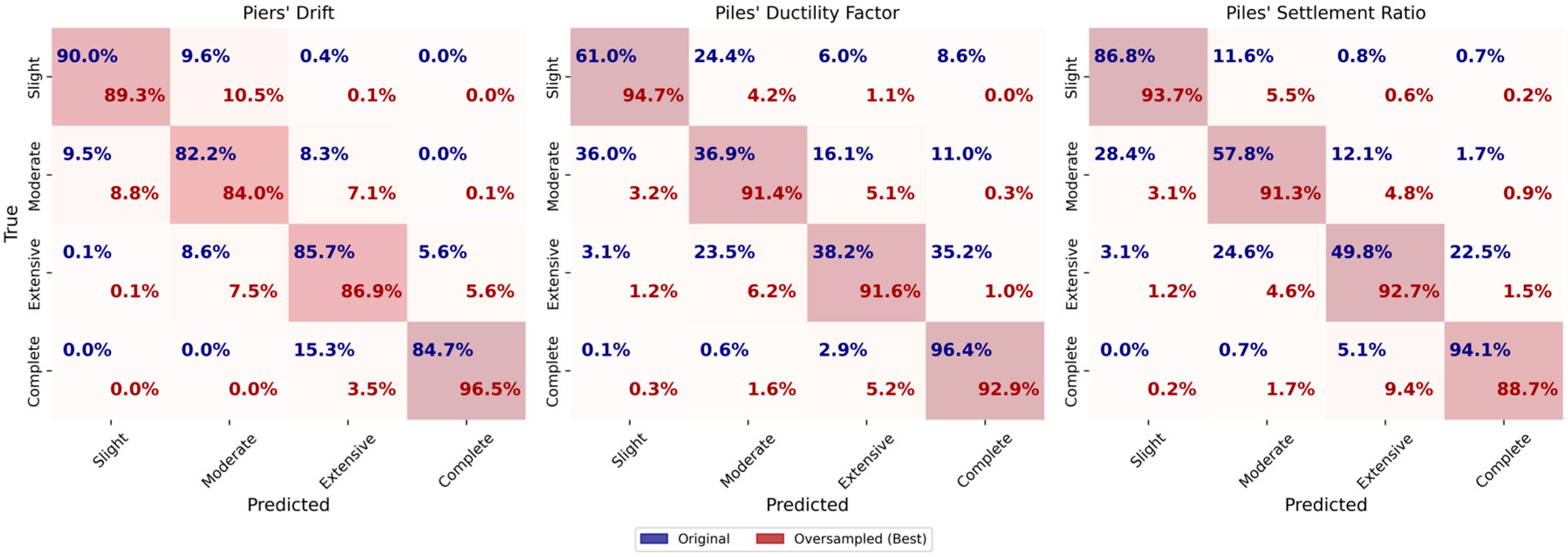 Buildings 15 01682 g010