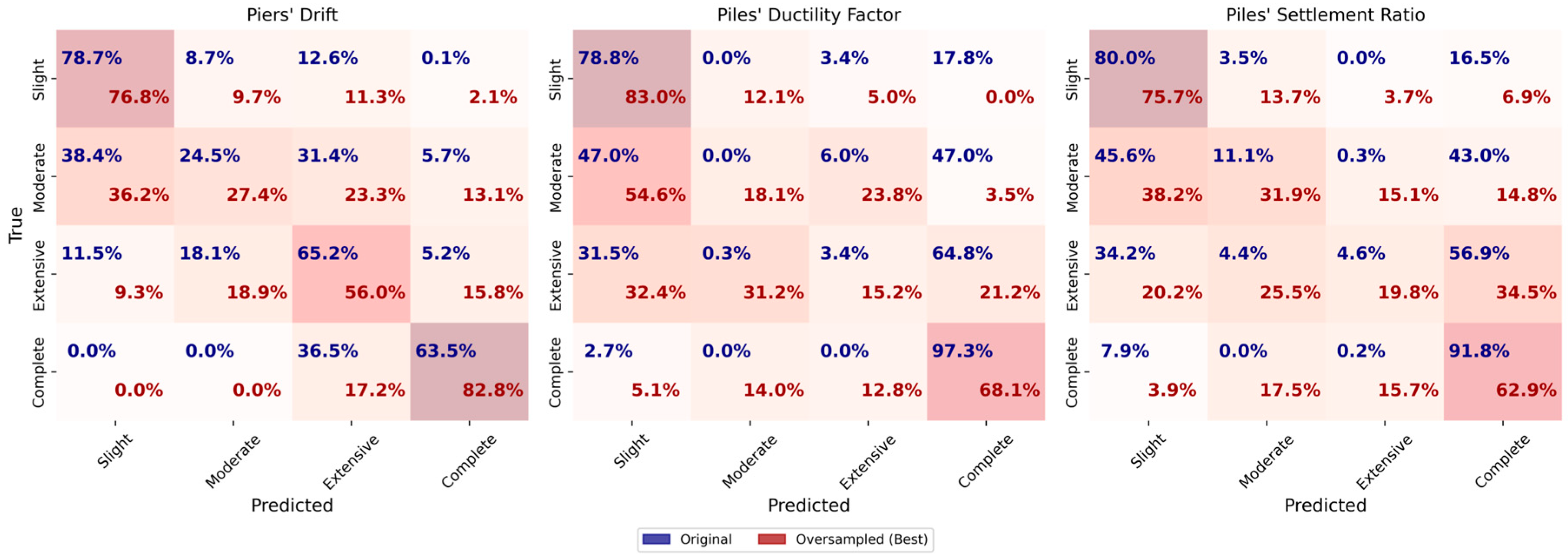 Buildings 15 01682 g012