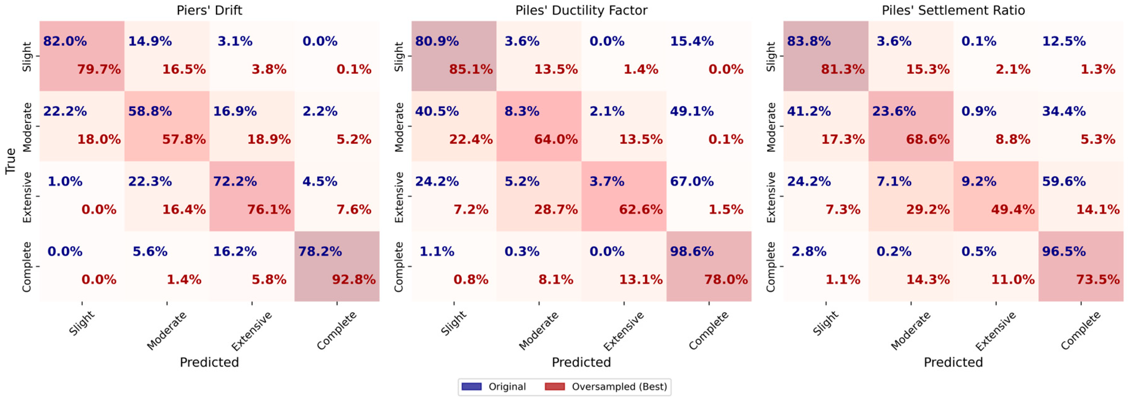Buildings 15 01682 g014
