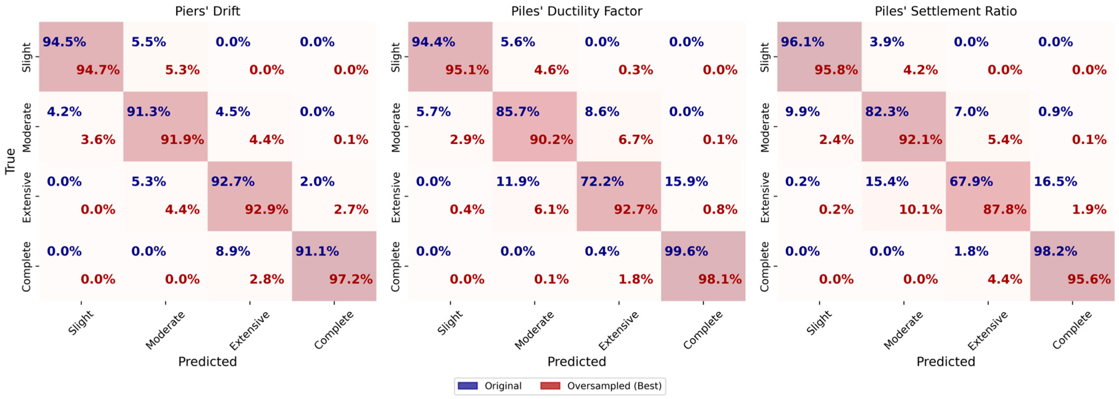 Buildings 15 01682 g018