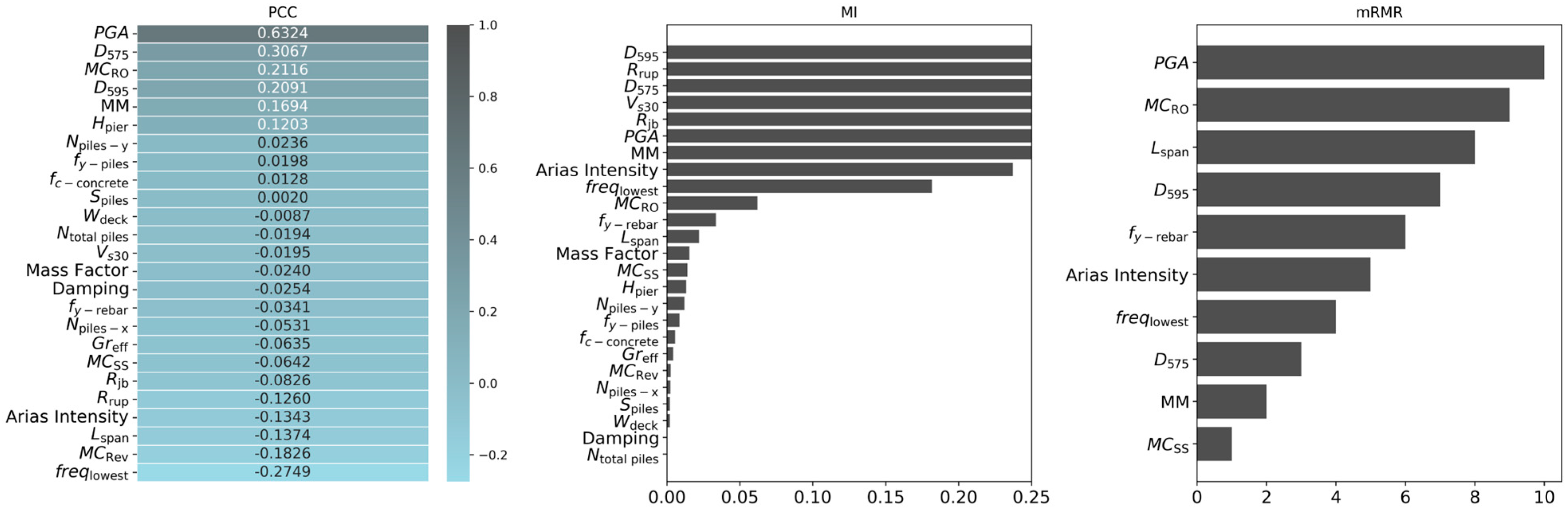 Buildings 15 01682 g0a1
