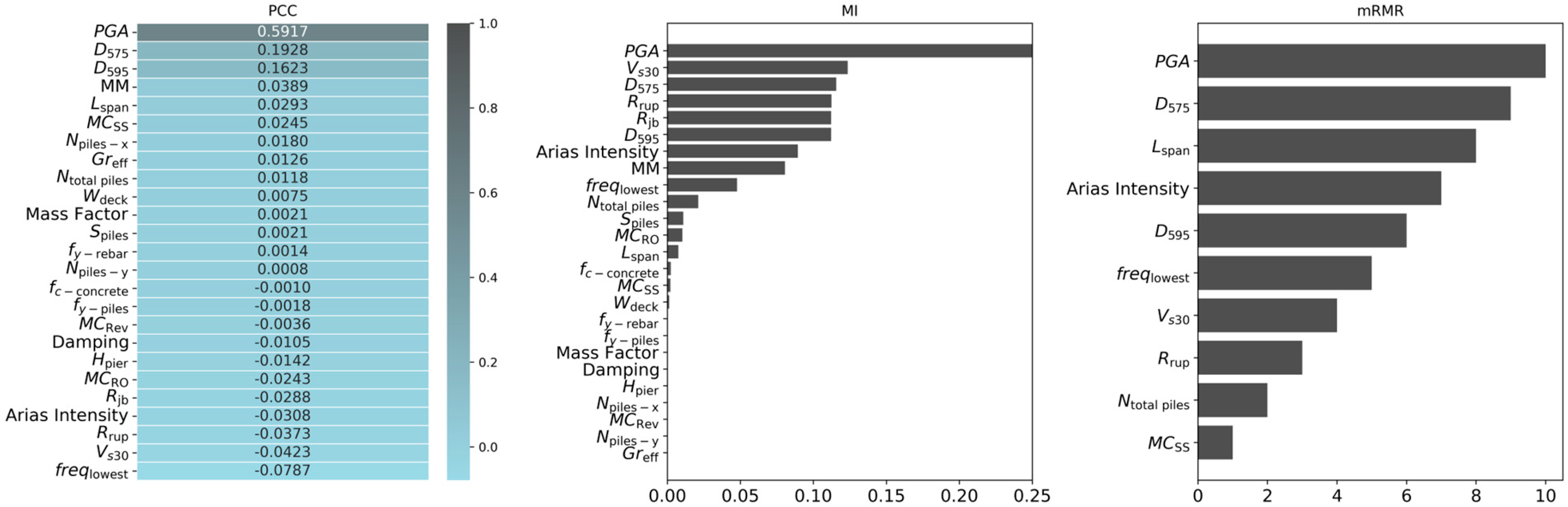 Buildings 15 01682 g0a2