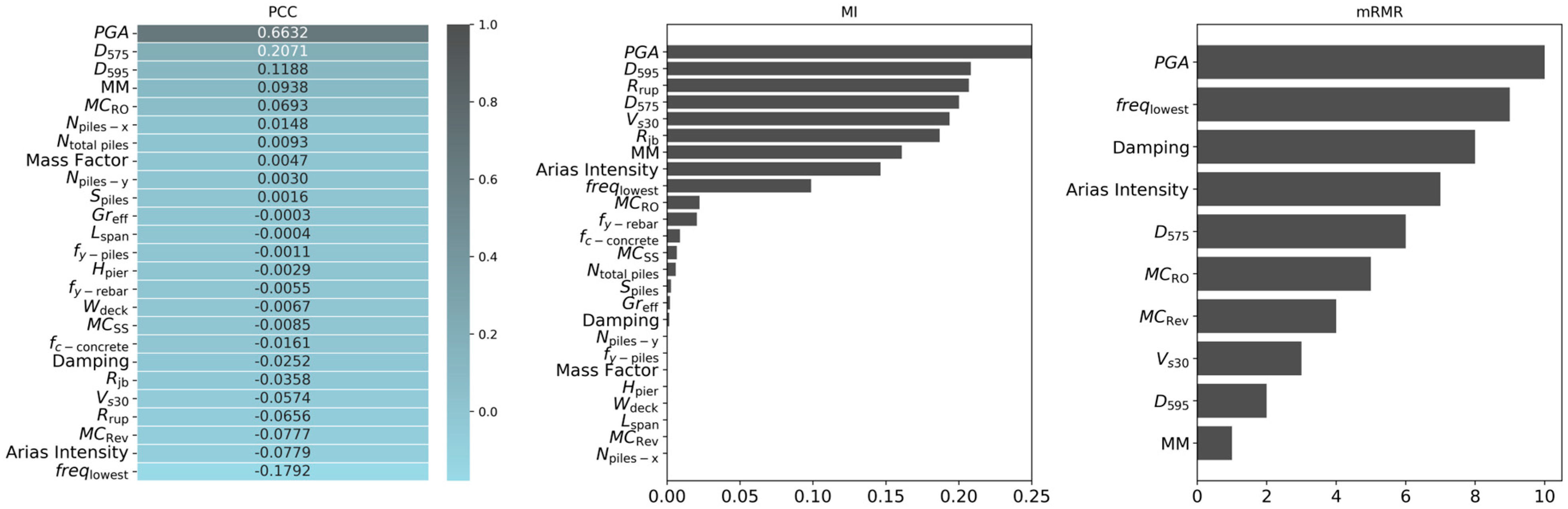 Buildings 15 01682 g0a3