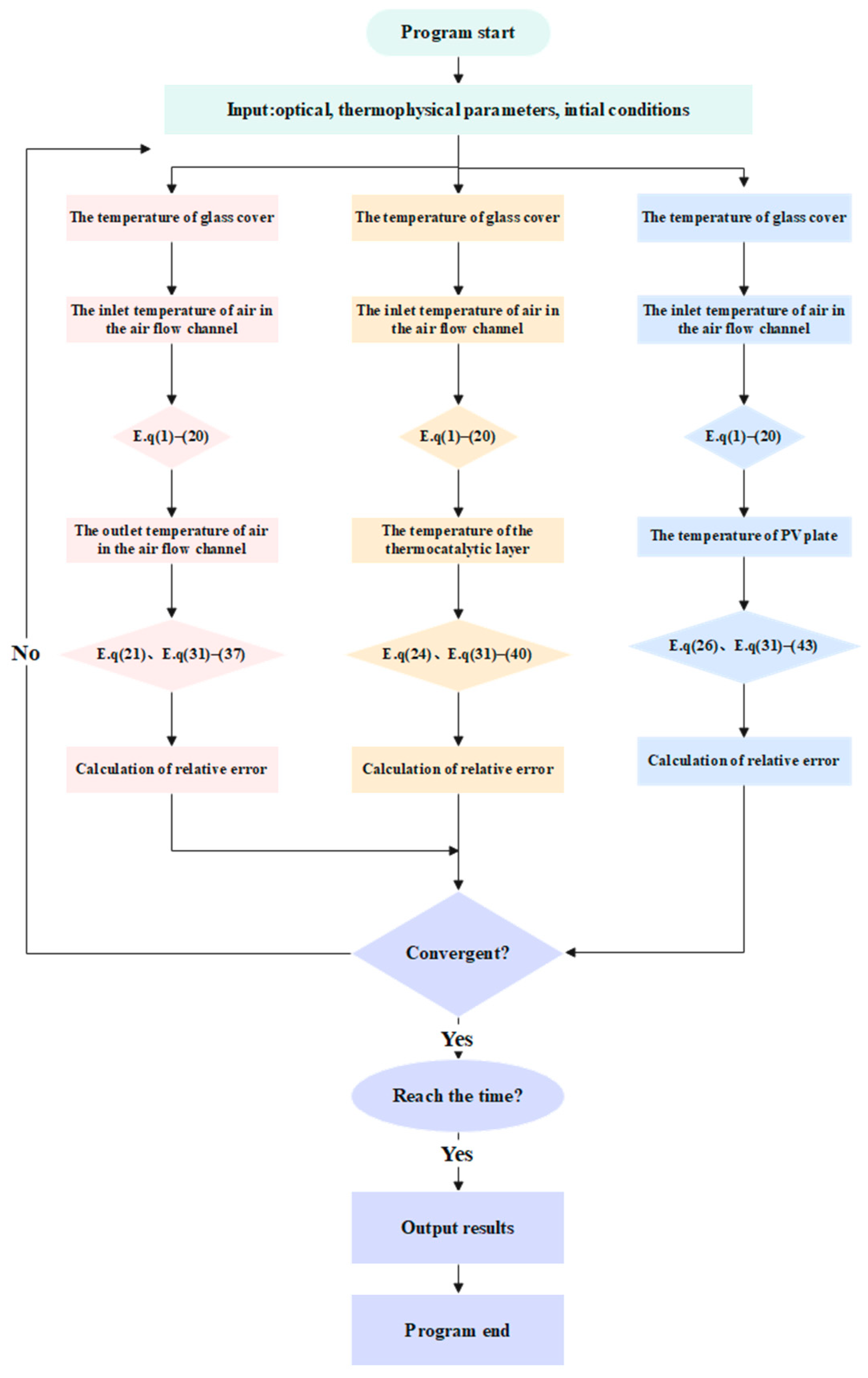 Buildings 15 01683 g002