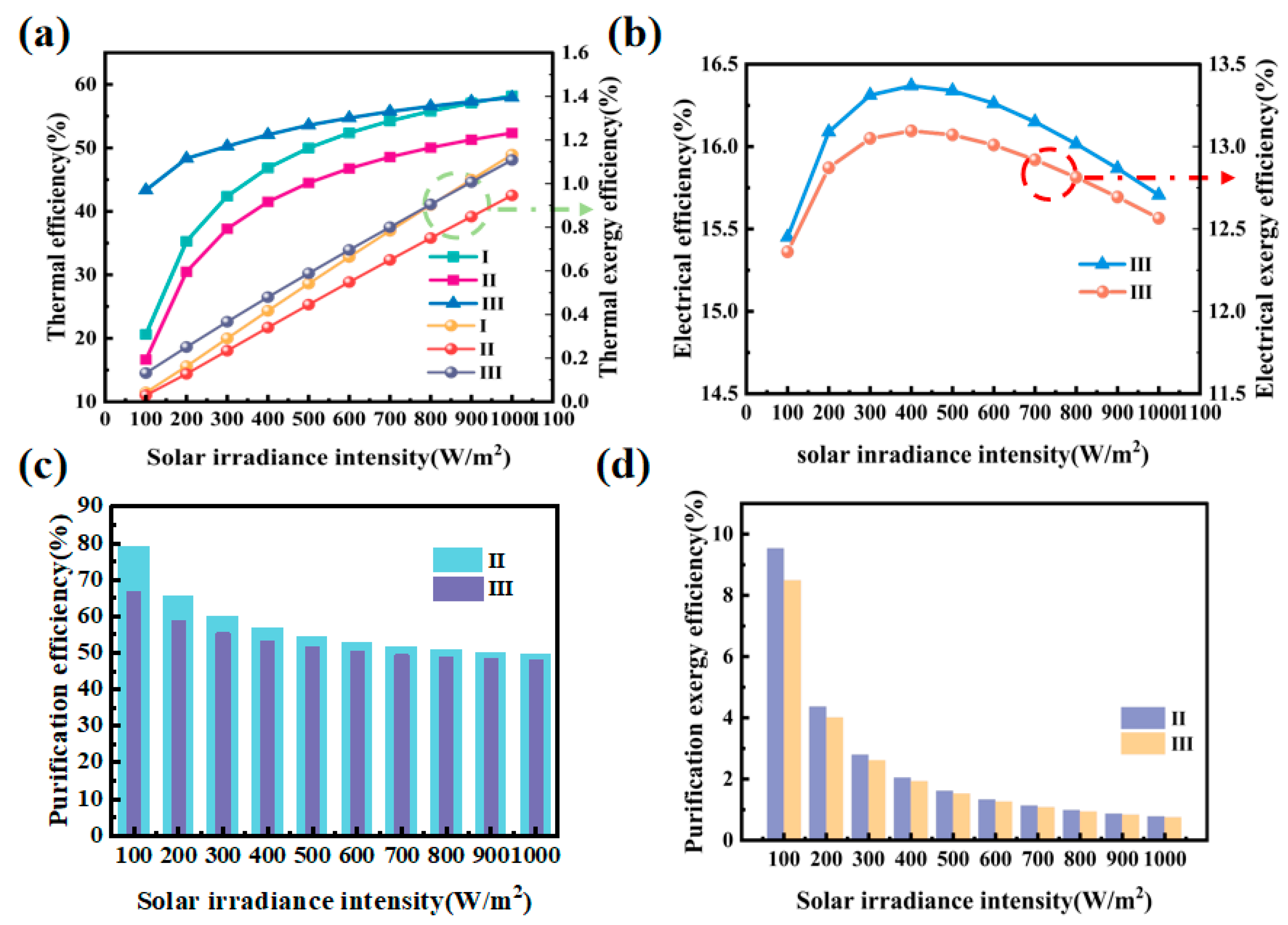 Buildings 15 01683 g003