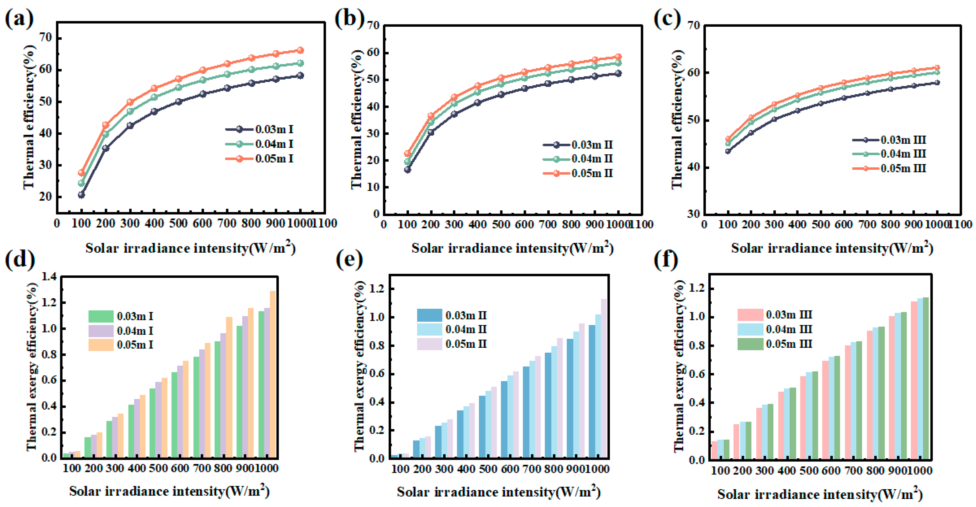 Buildings 15 01683 g004