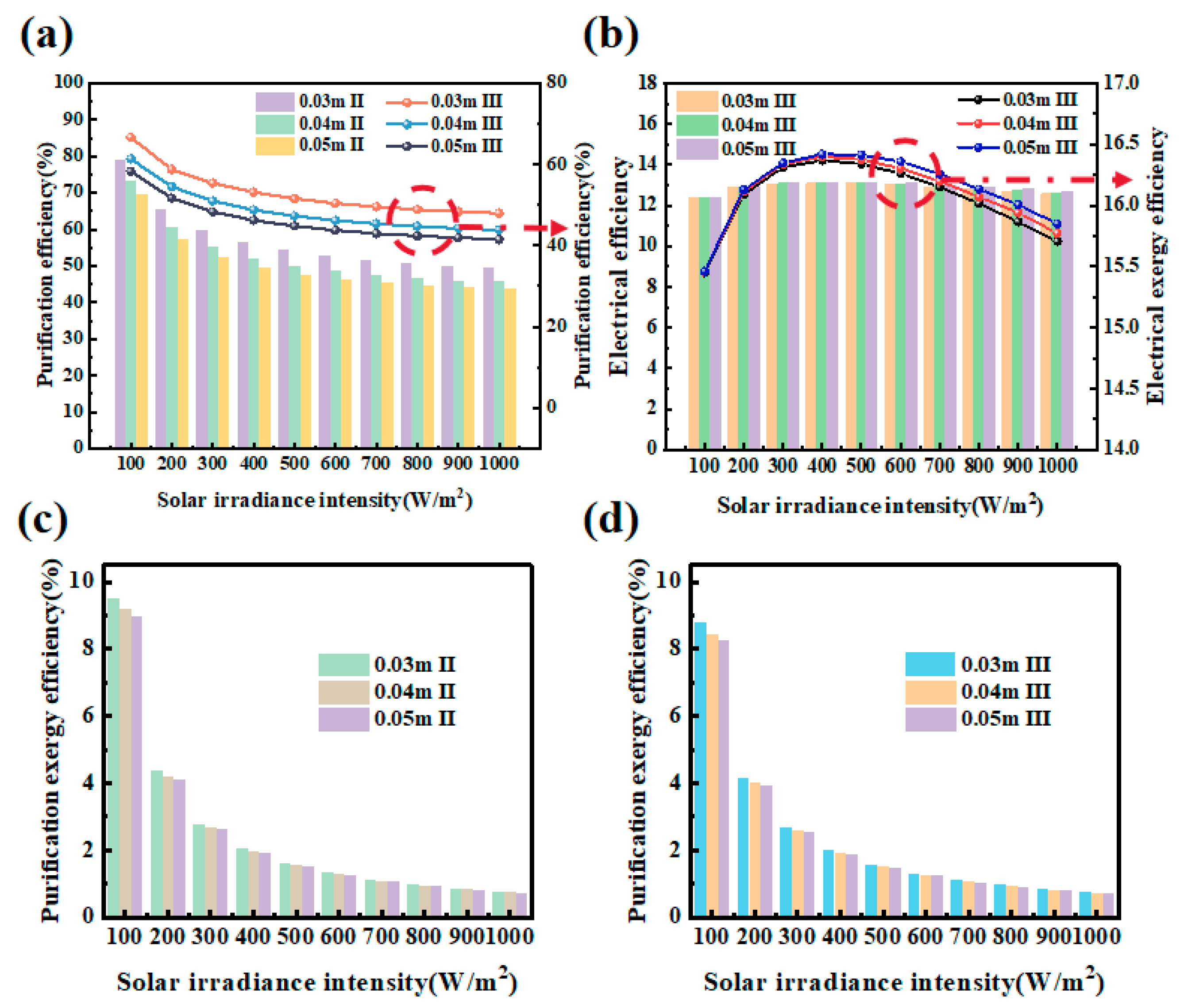 Buildings 15 01683 g005
