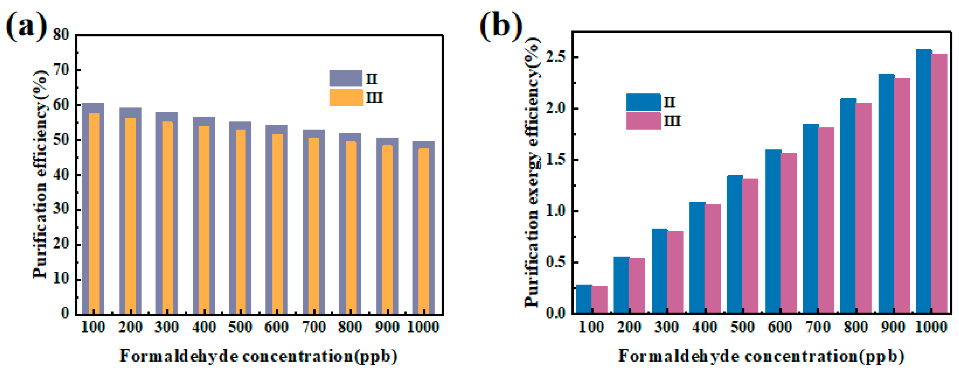 Buildings 15 01683 g006