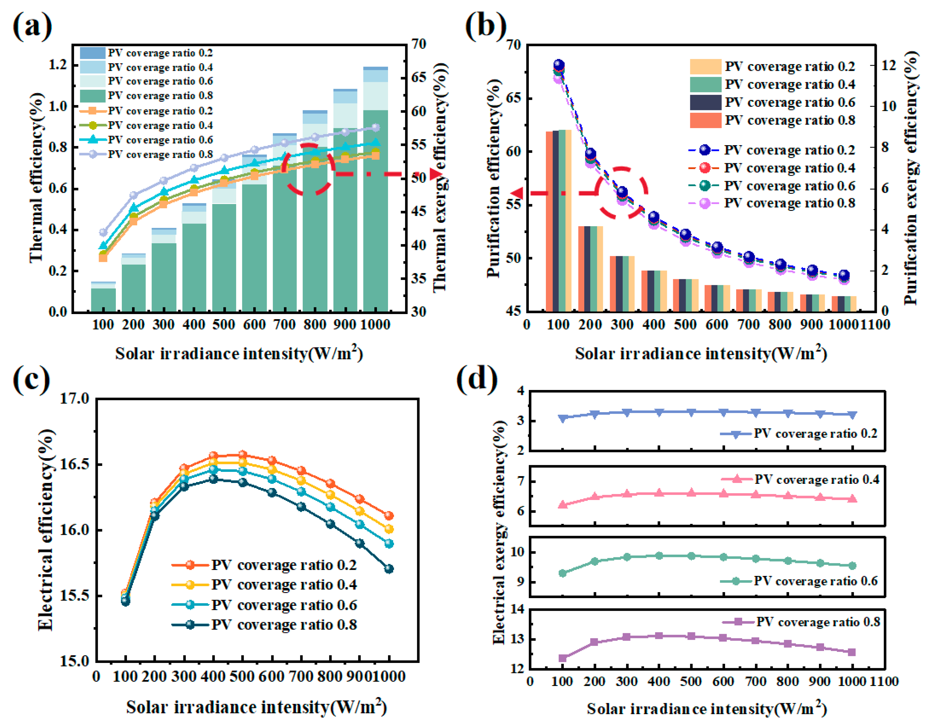 Buildings 15 01683 g007