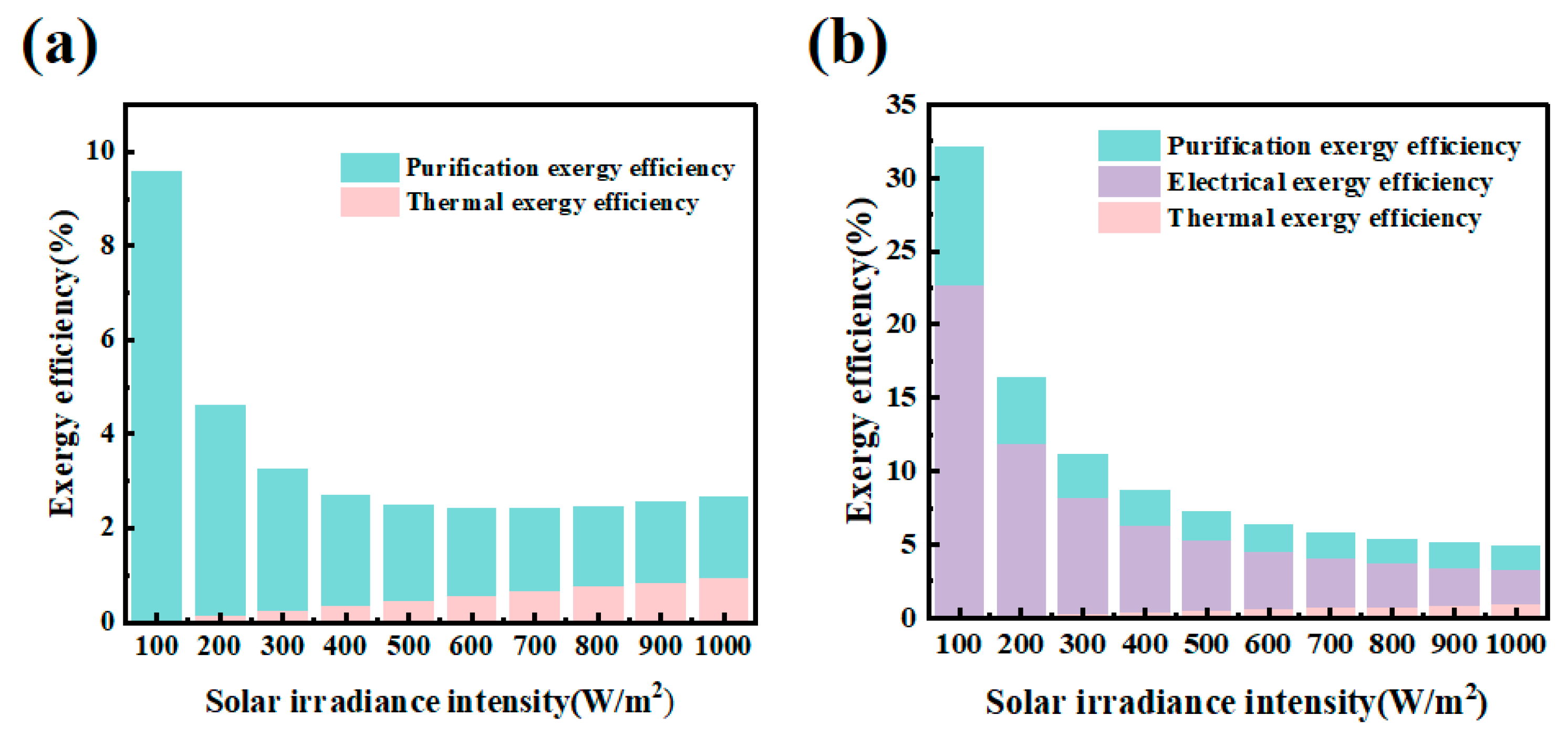 Buildings 15 01683 g008