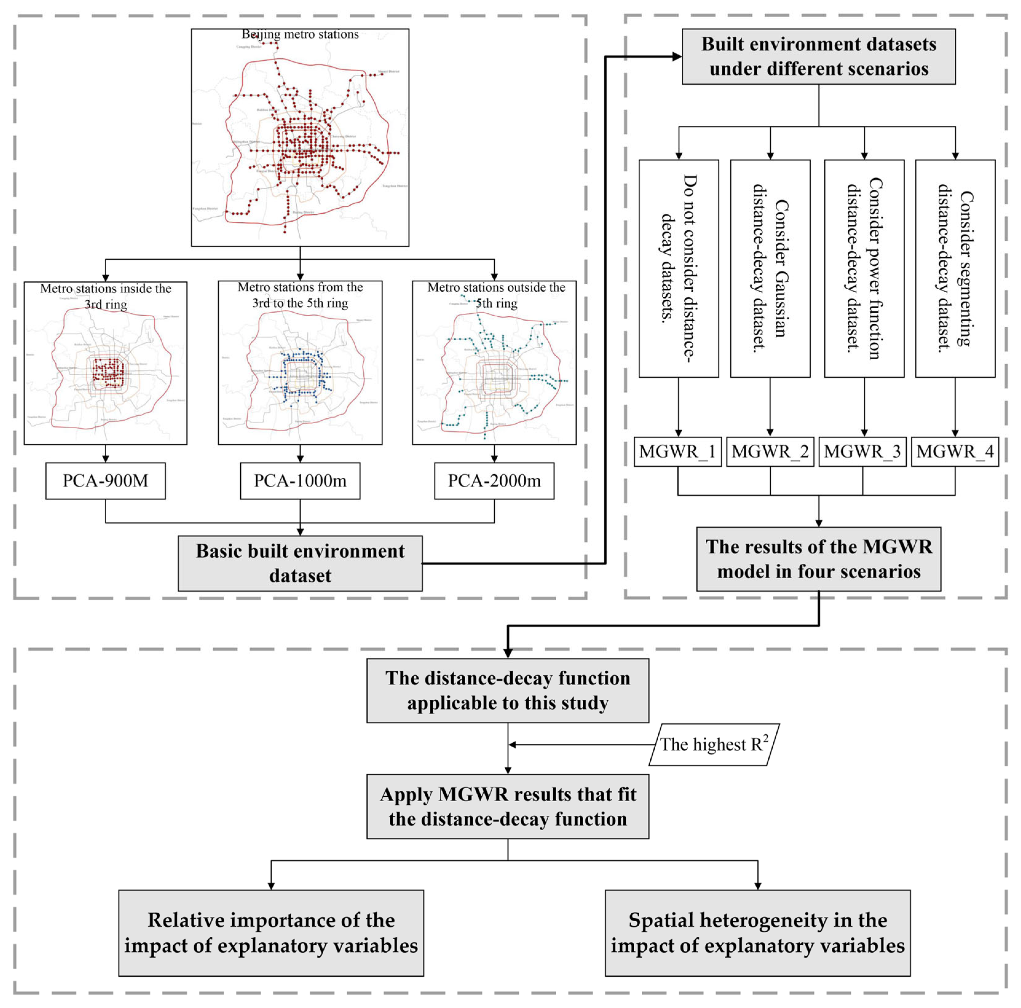 Buildings 15 01686 g003