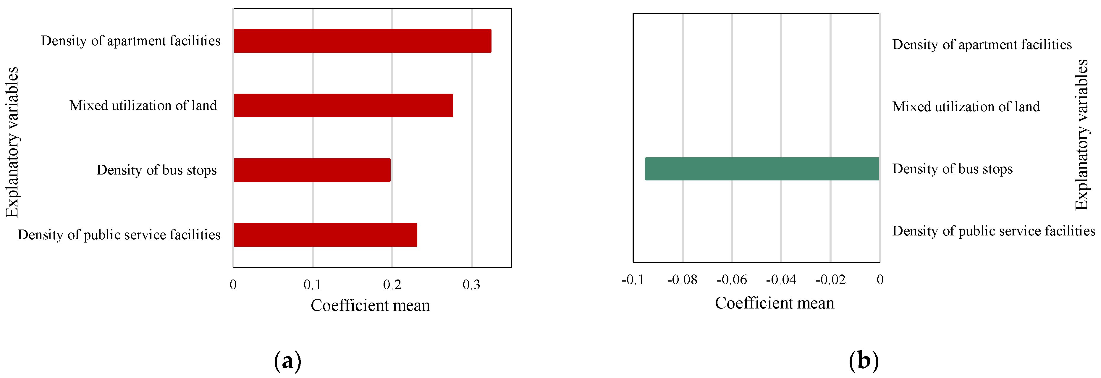 Buildings 15 01686 g005