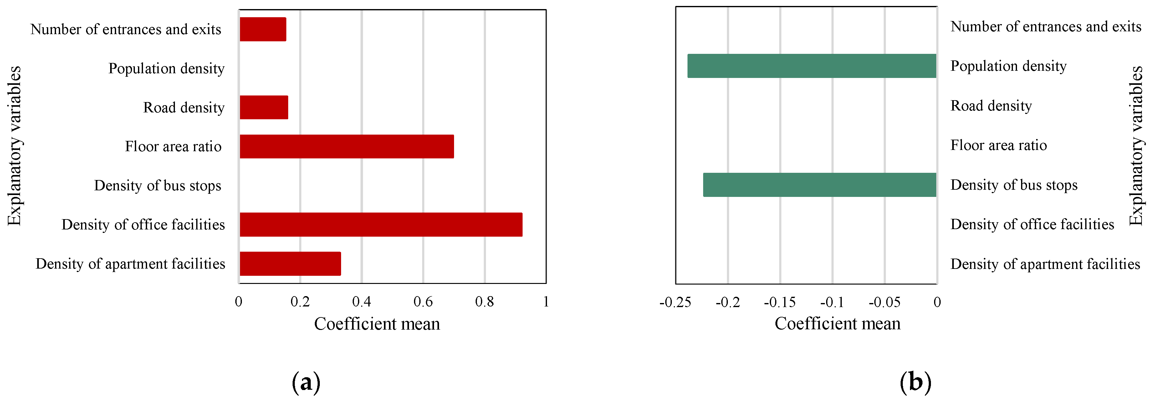 Buildings 15 01686 g006