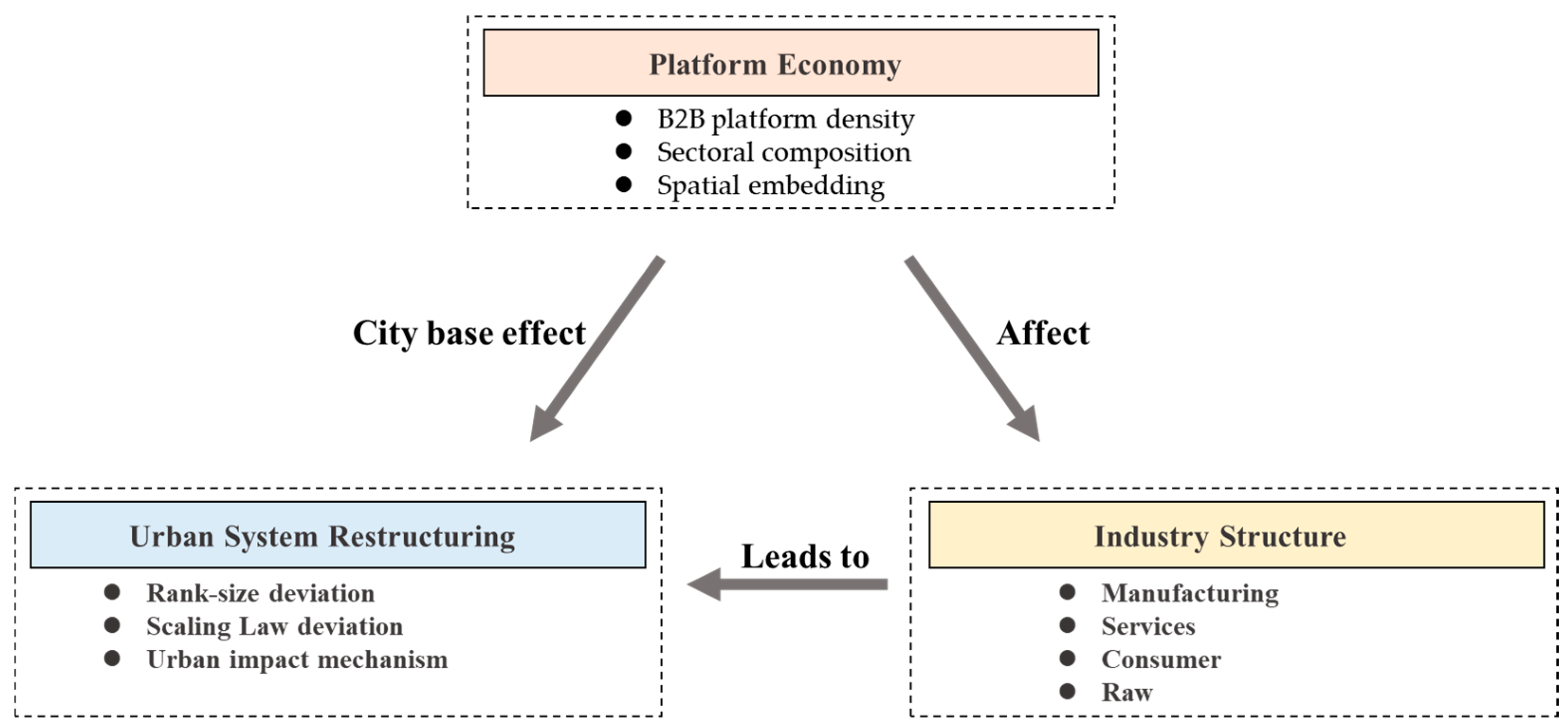 Buildings 15 01687 g001