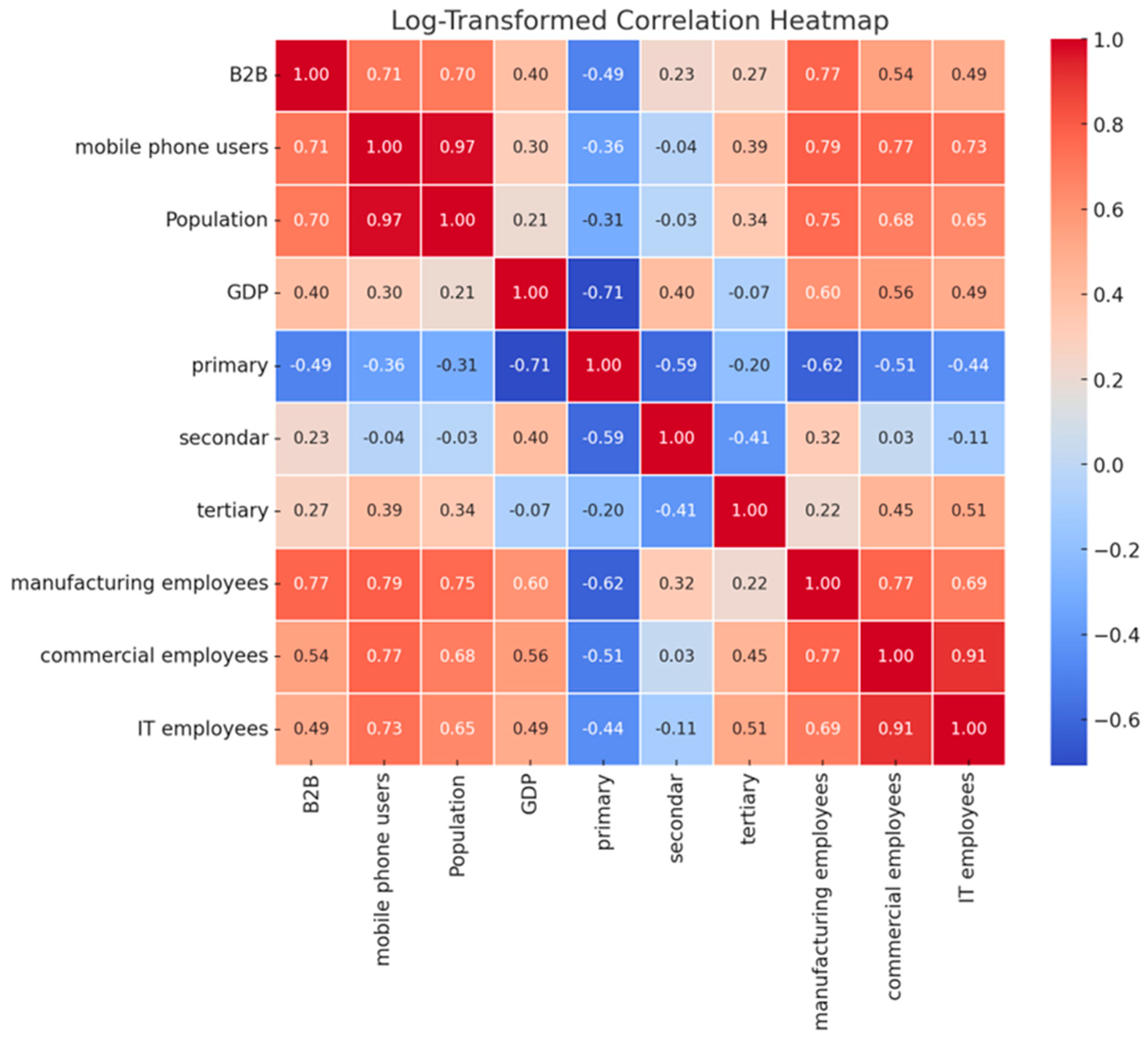 Buildings 15 01687 g010
