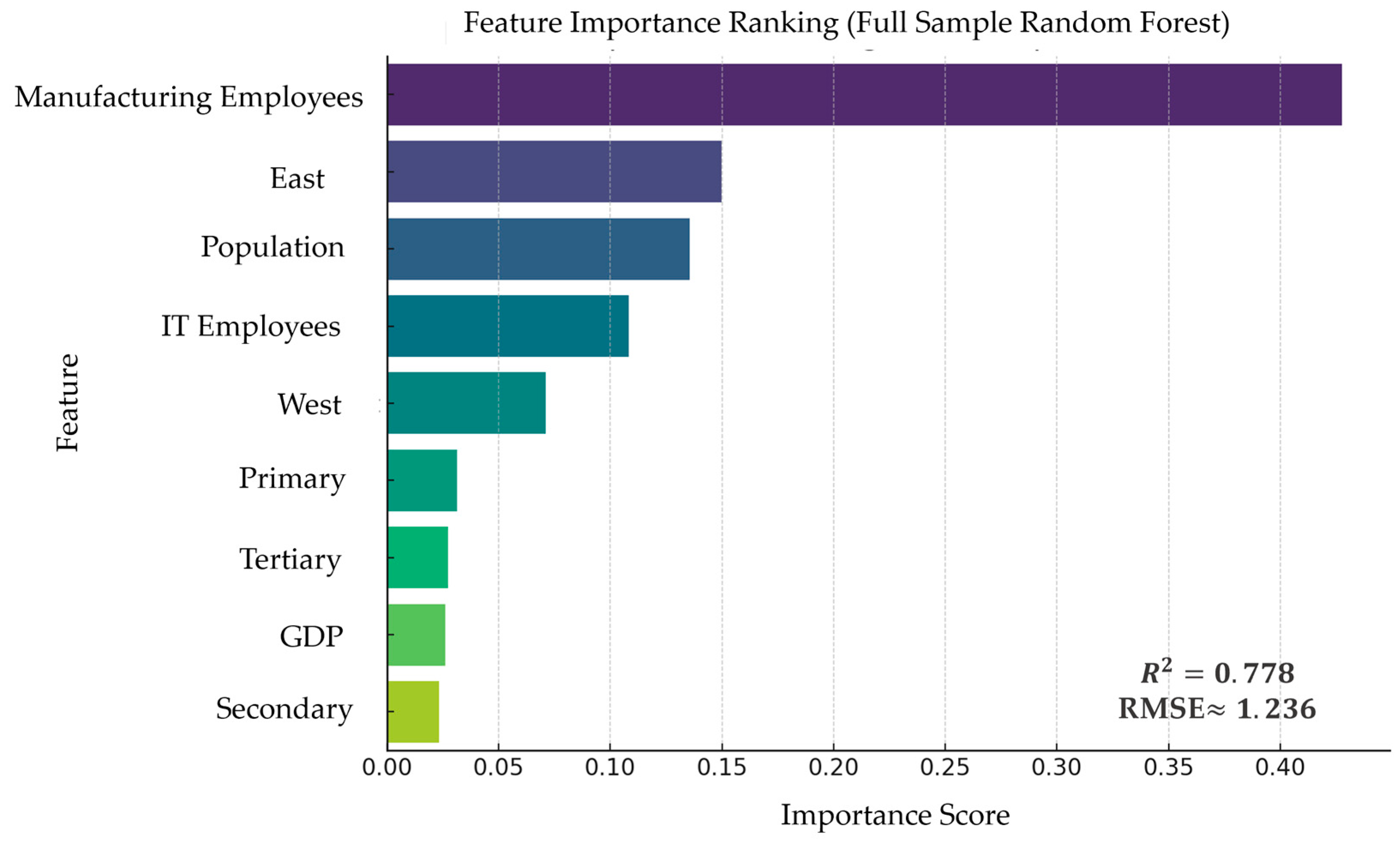 Buildings 15 01687 g011
