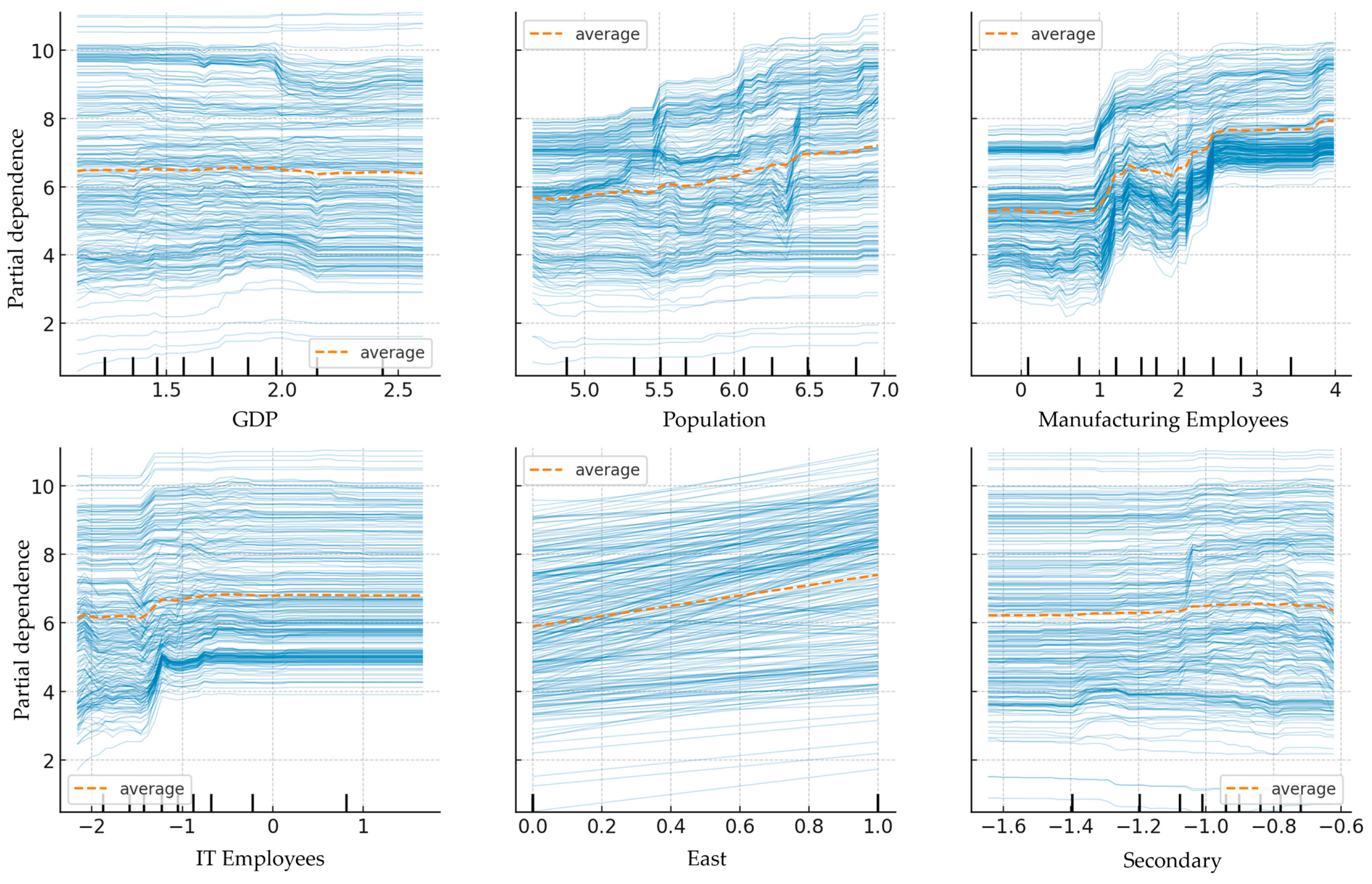 Buildings 15 01687 g012