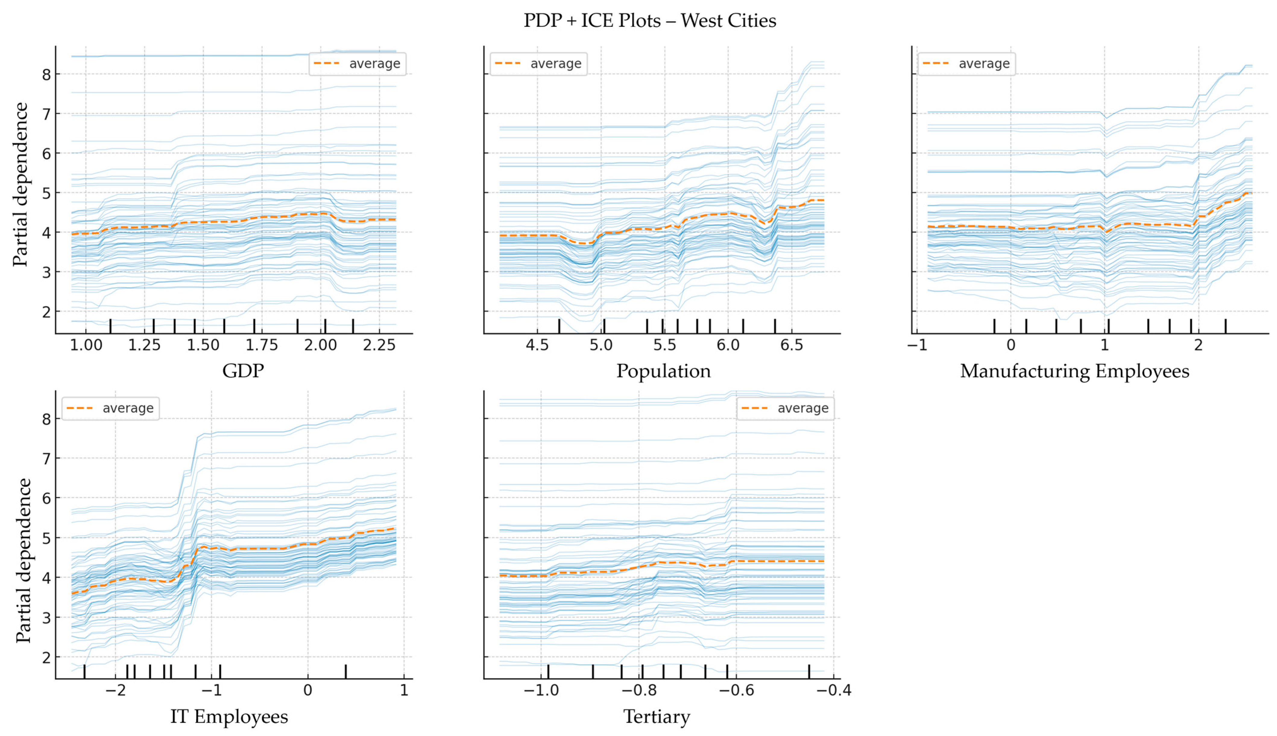 Buildings 15 01687 g016