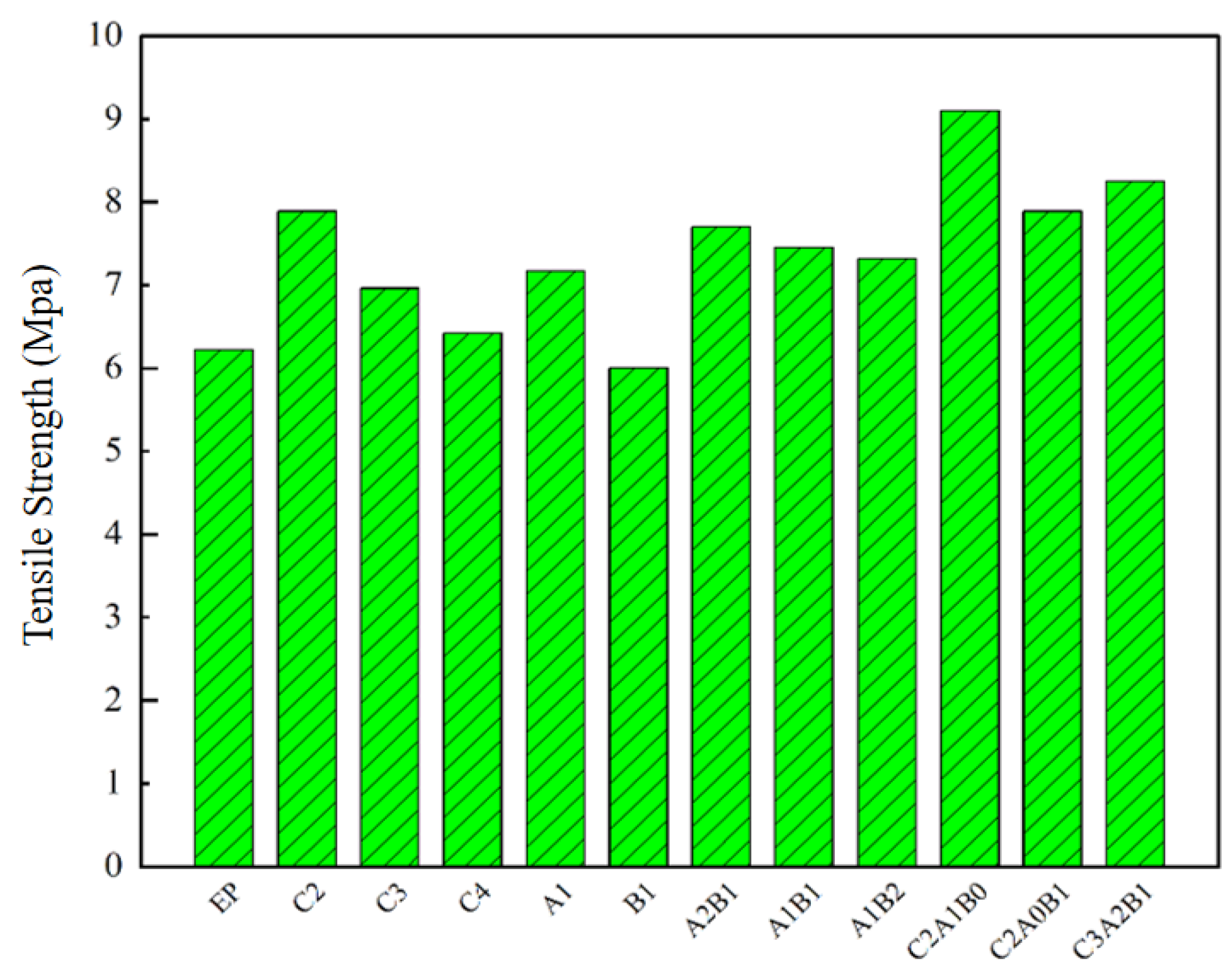 Buildings 15 01688 g005