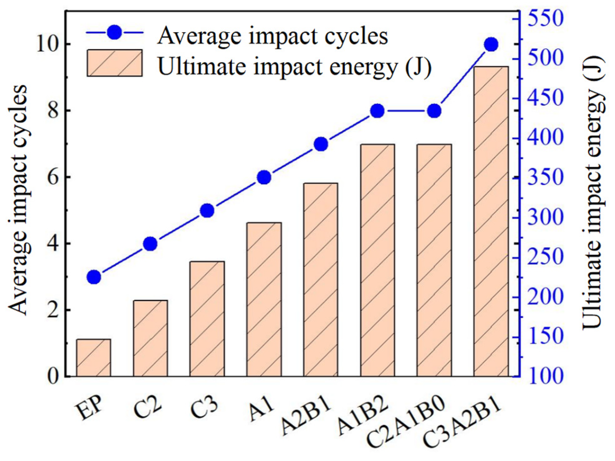 Buildings 15 01688 g007