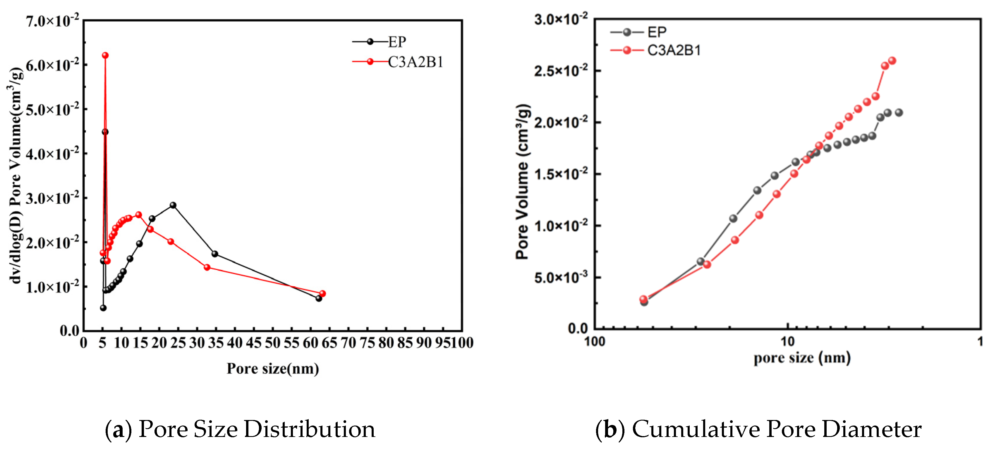 Buildings 15 01688 g012
