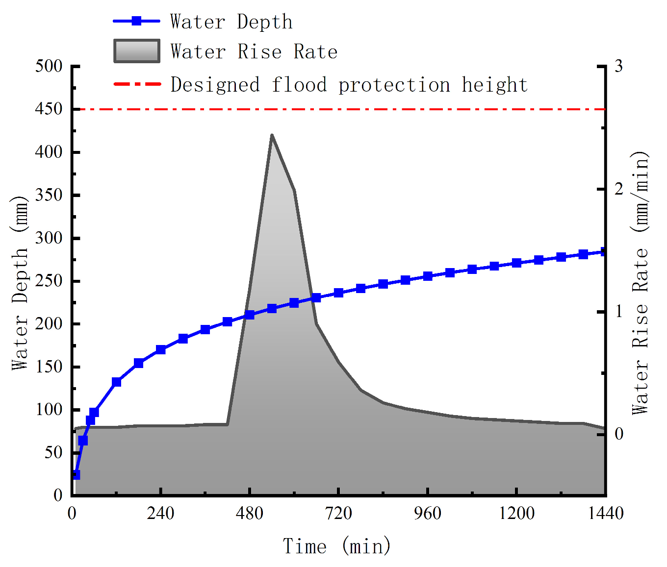 Buildings 15 01689 g015