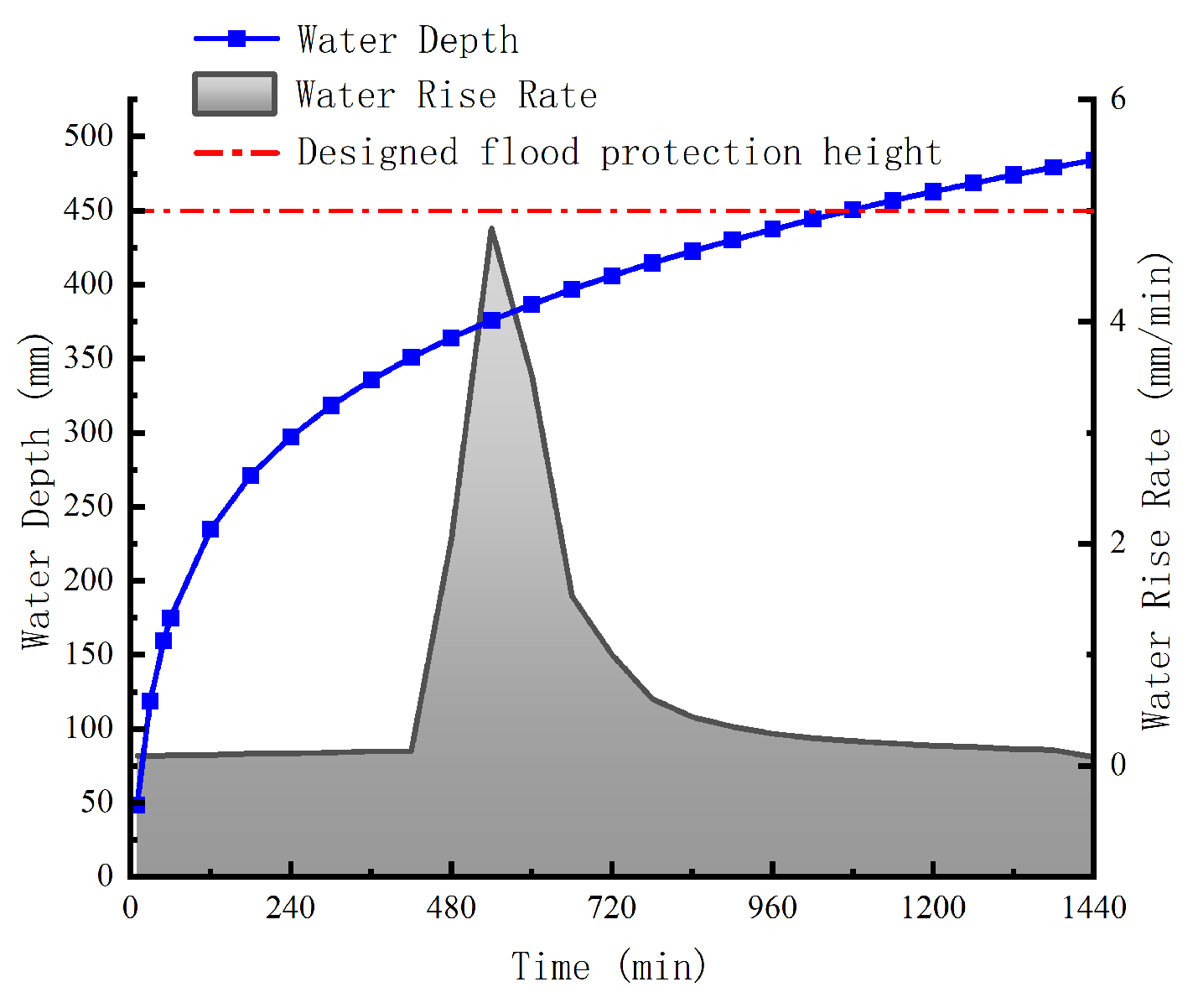 Buildings 15 01689 g016