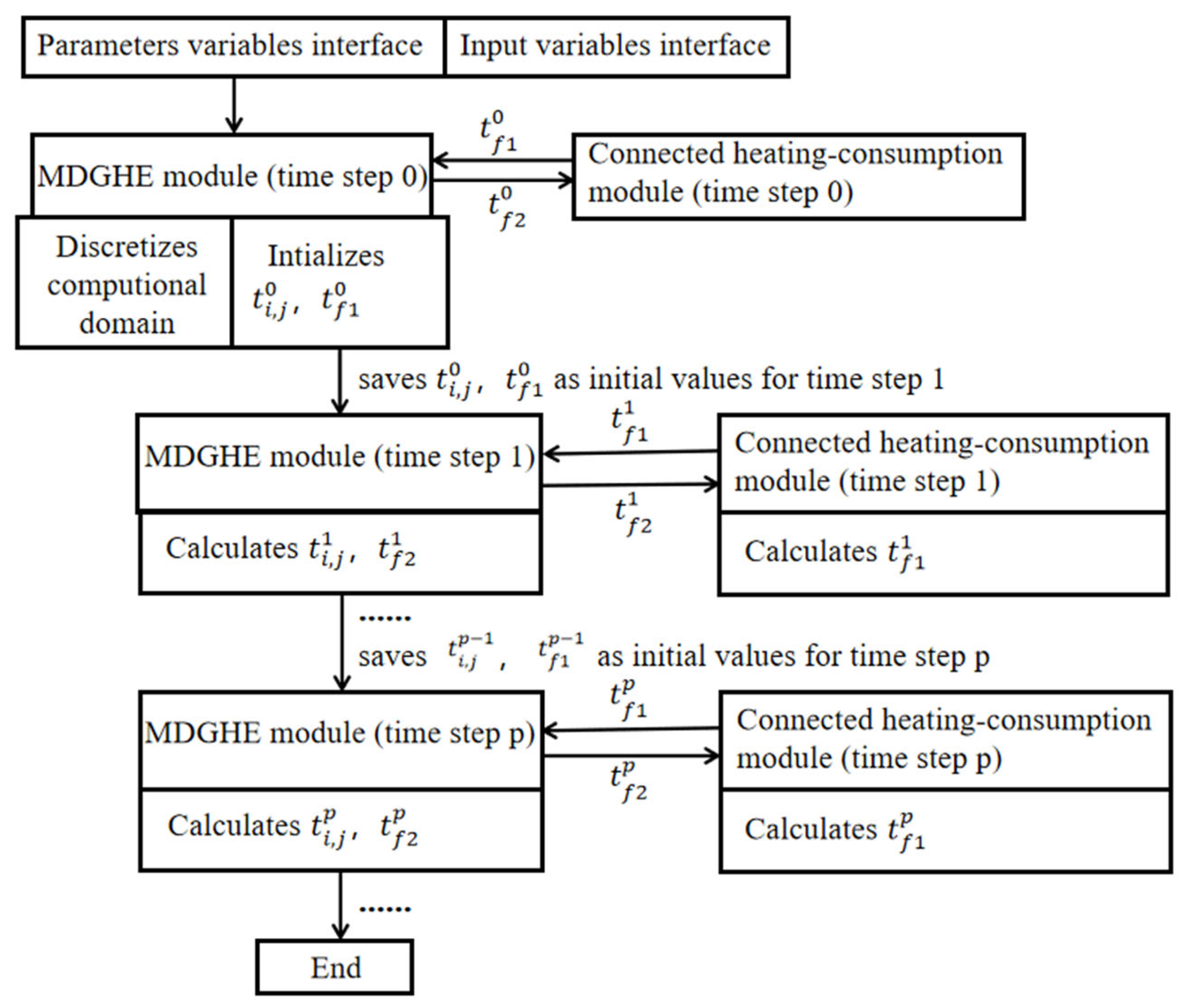 Buildings 15 01690 g004