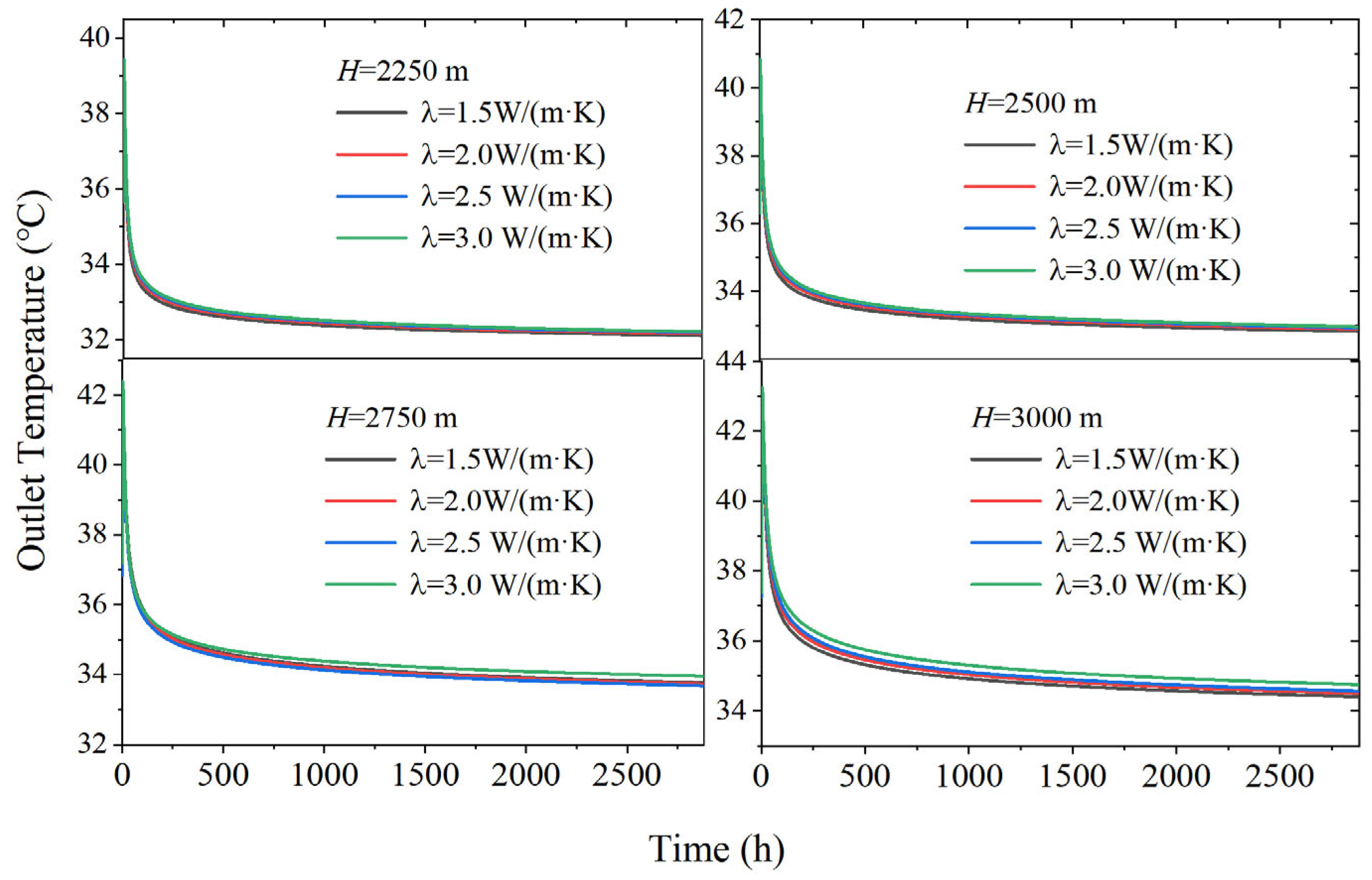 Buildings 15 01690 g009