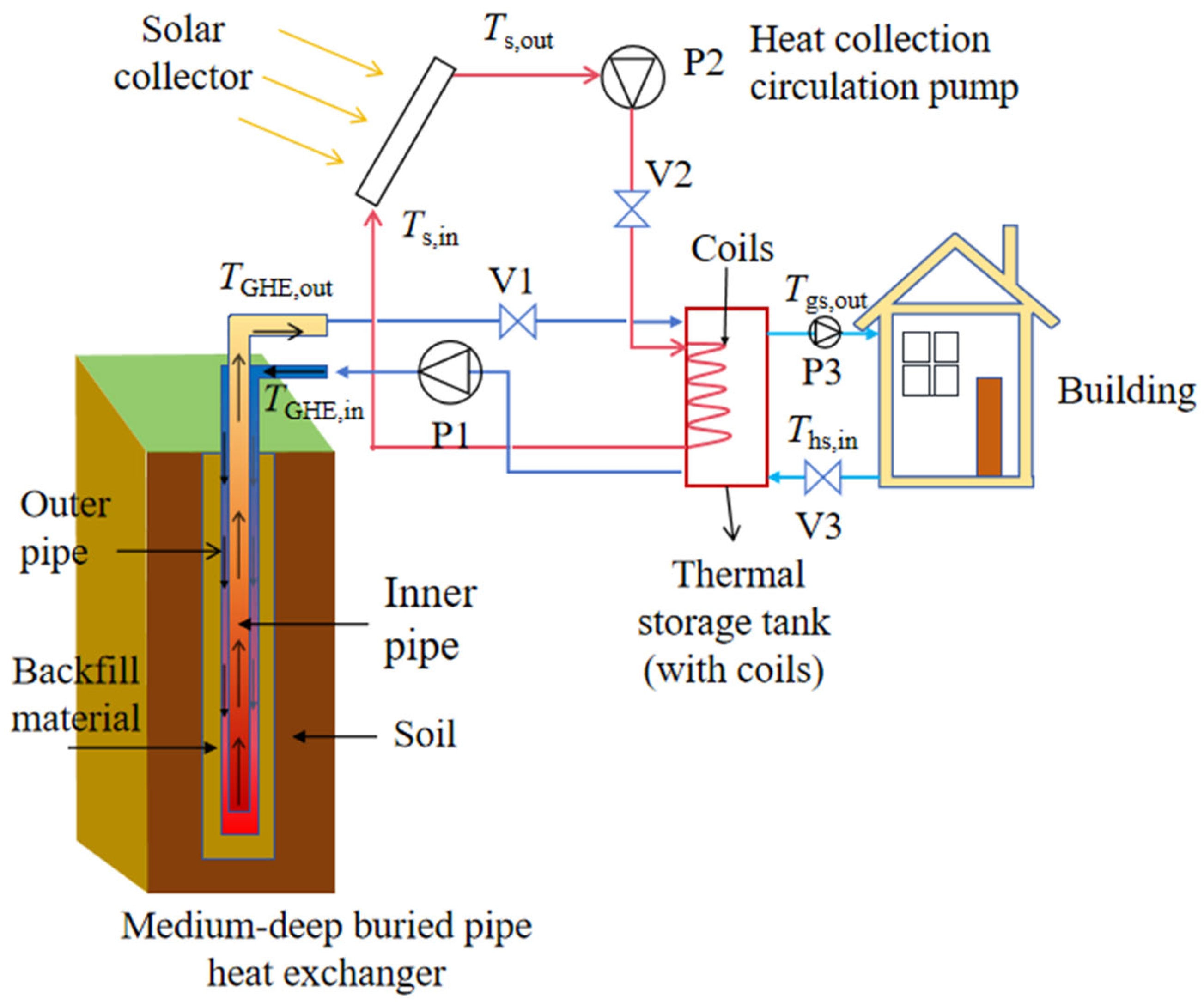 Buildings 15 01690 g010