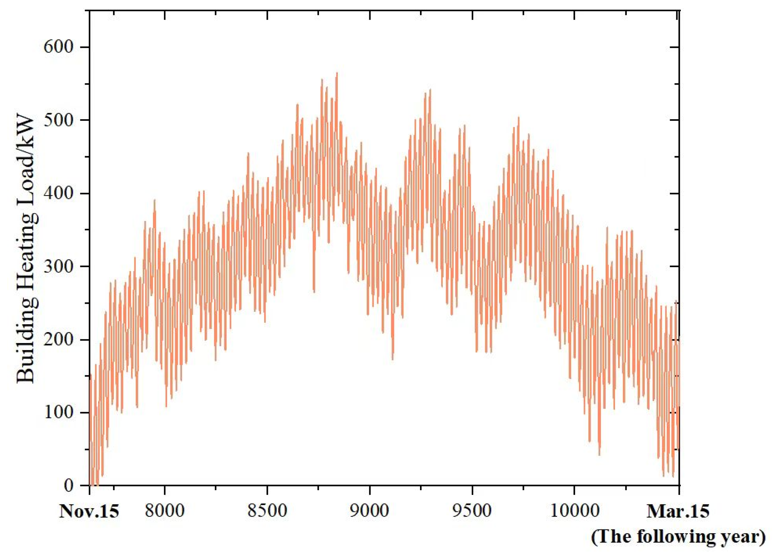 Buildings 15 01690 g015