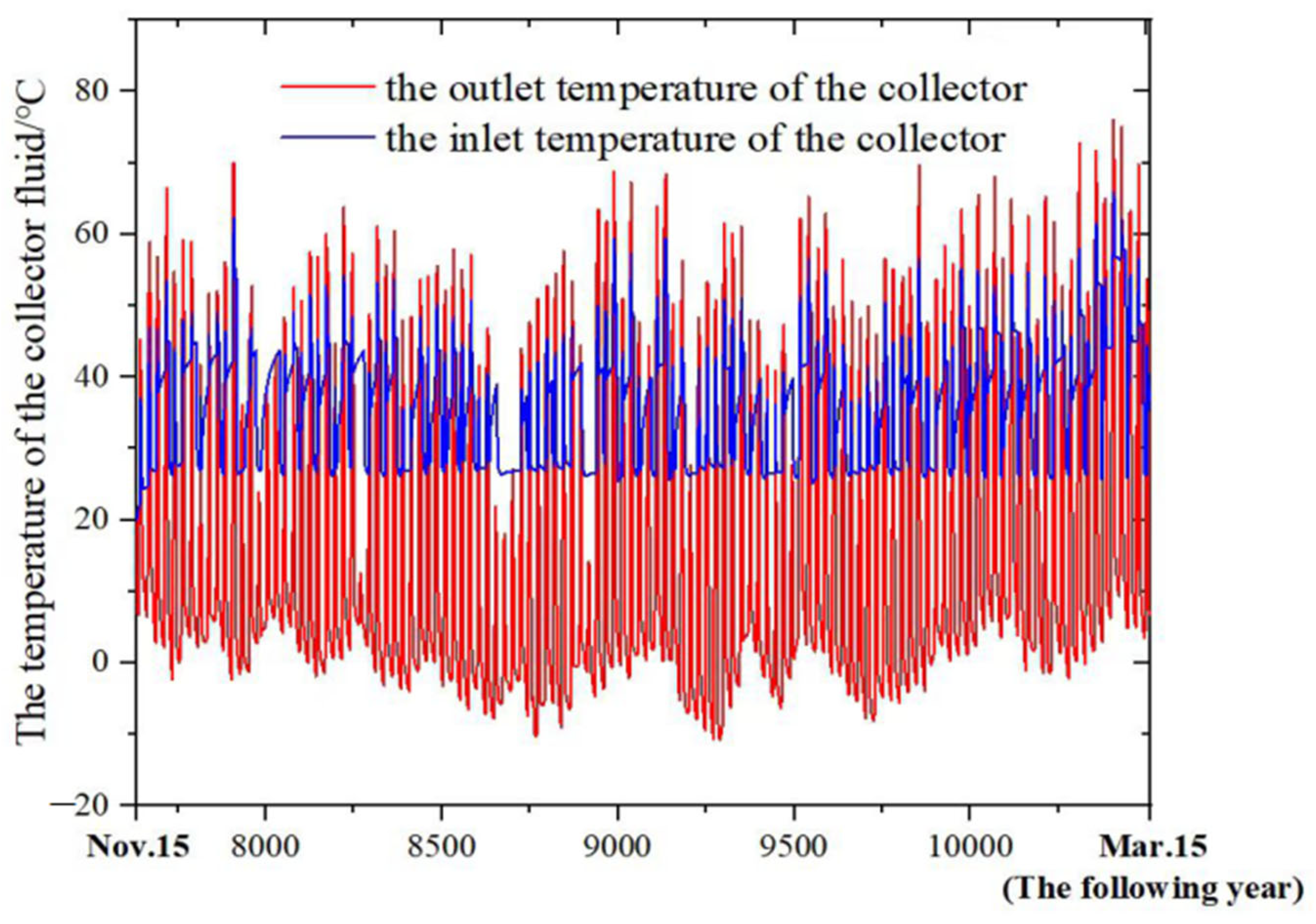 Buildings 15 01690 g017