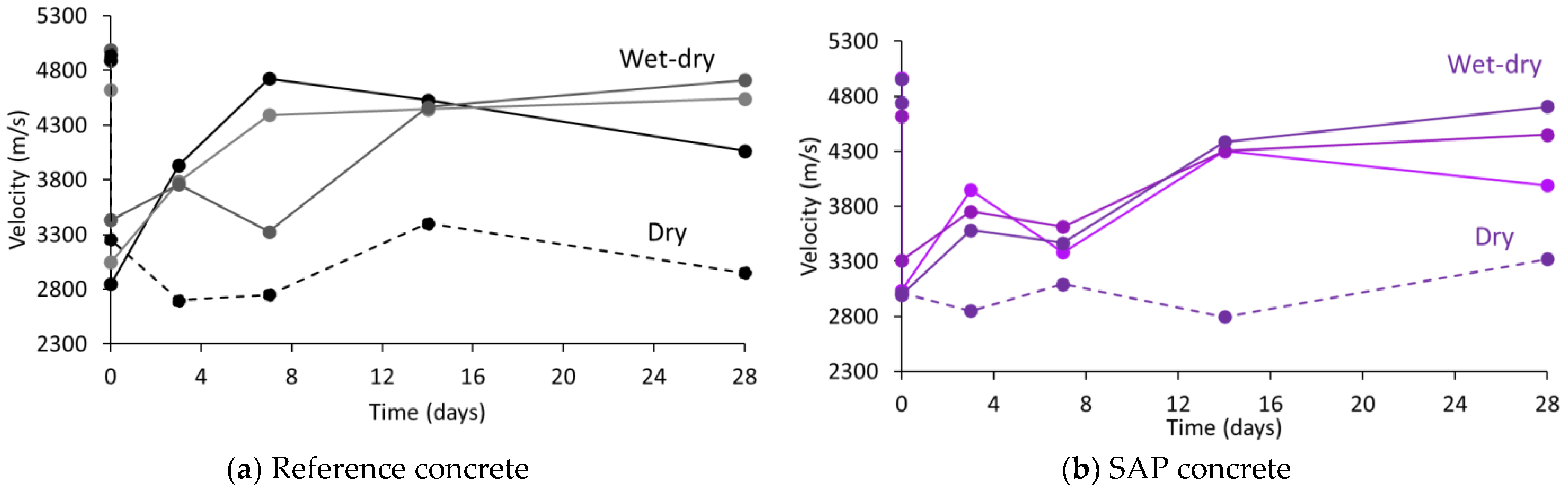 Buildings 15 01691 g007