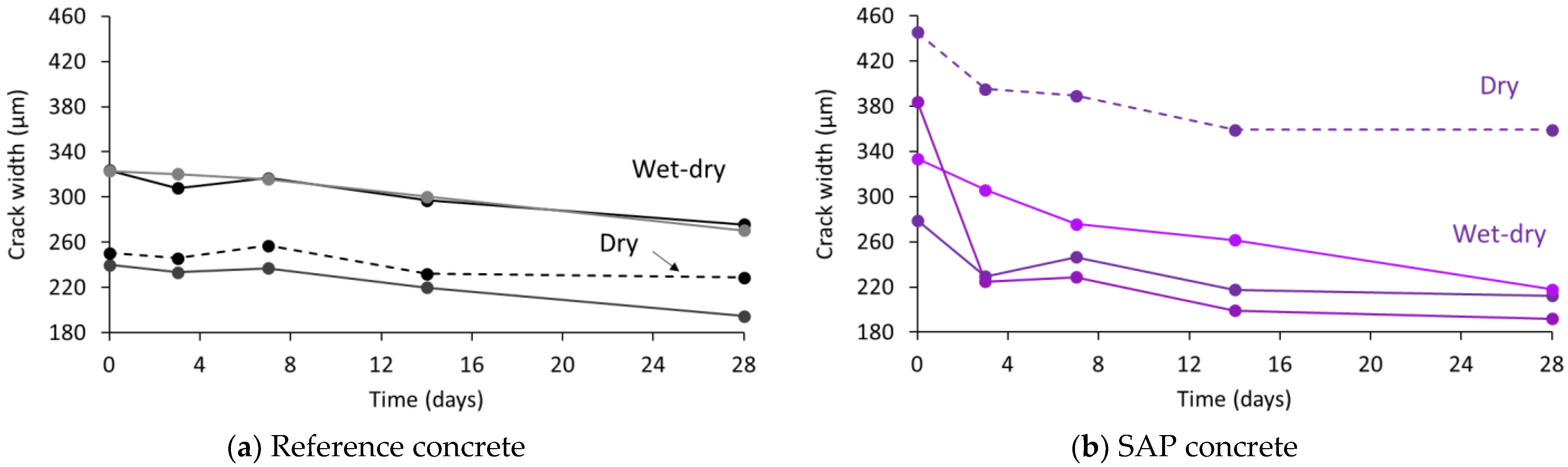 Buildings 15 01691 g009