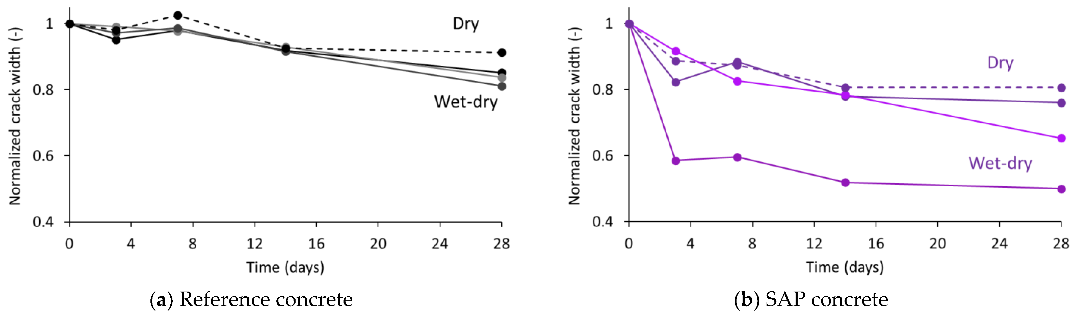 Buildings 15 01691 g010
