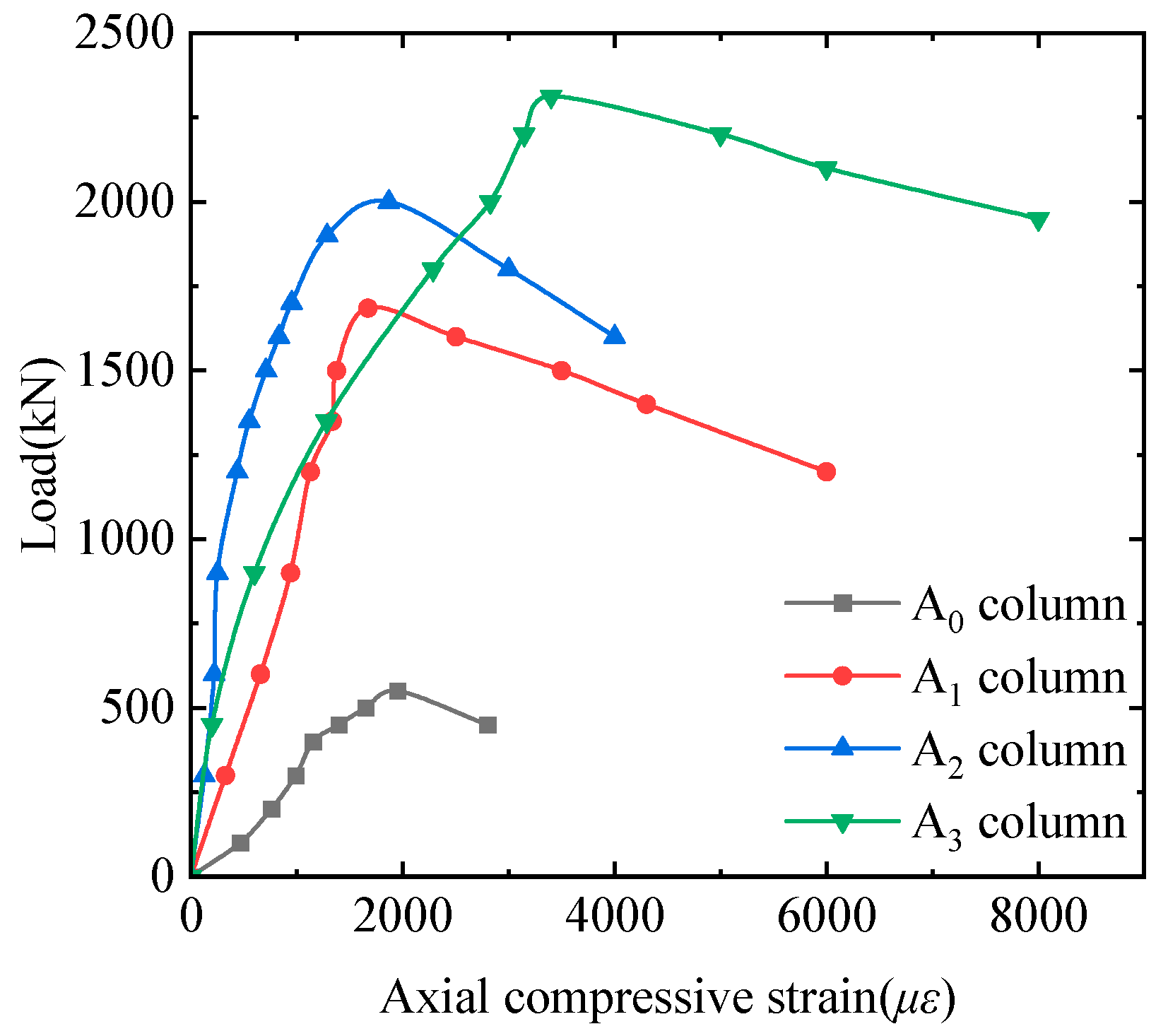 Buildings 15 01692 g005