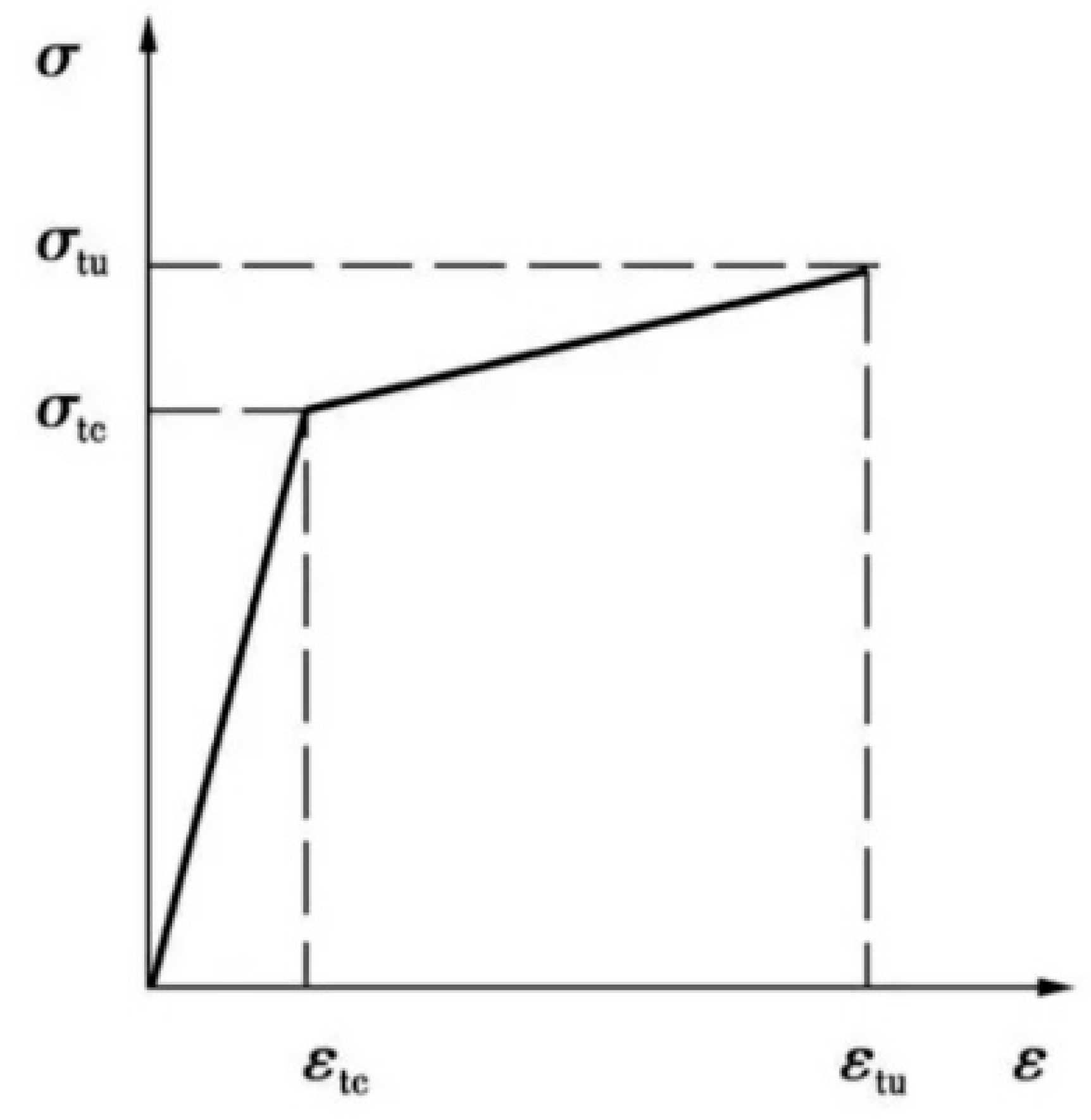 Buildings 15 01692 g008