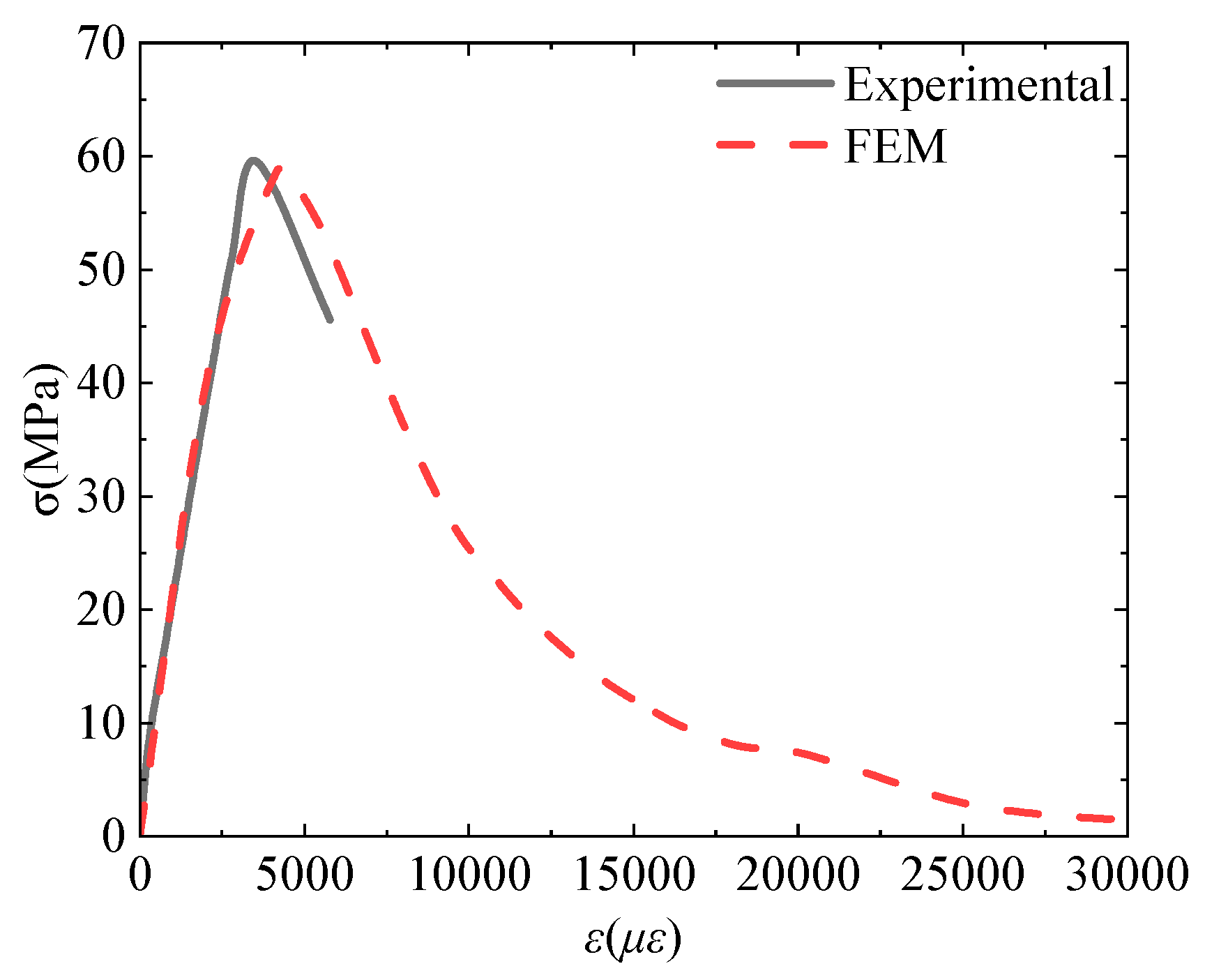 Buildings 15 01692 g010