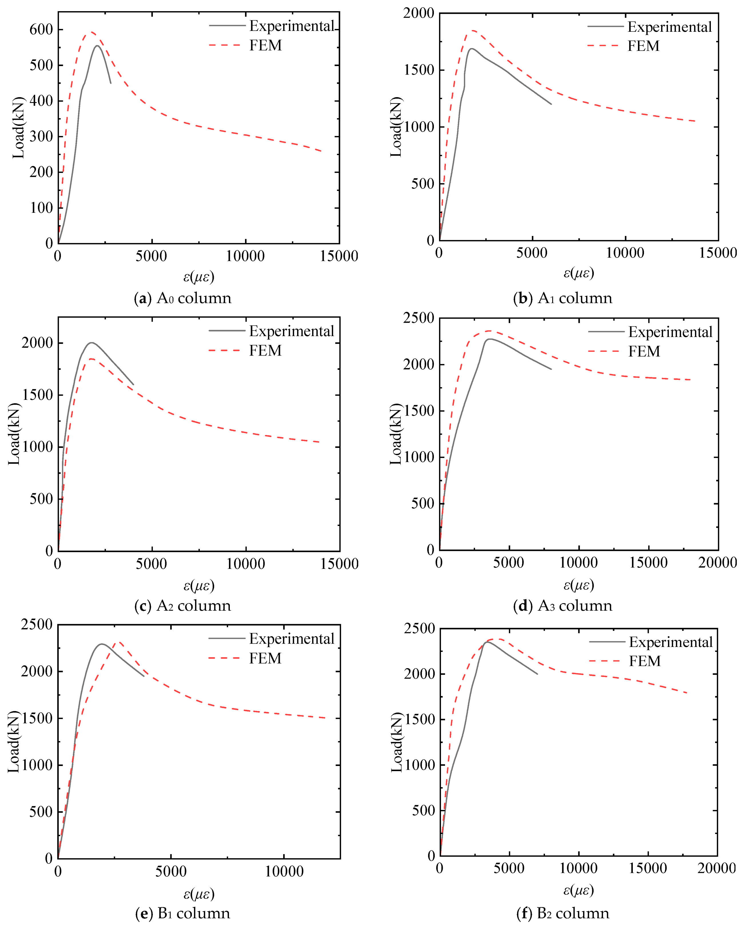 Buildings 15 01692 g012