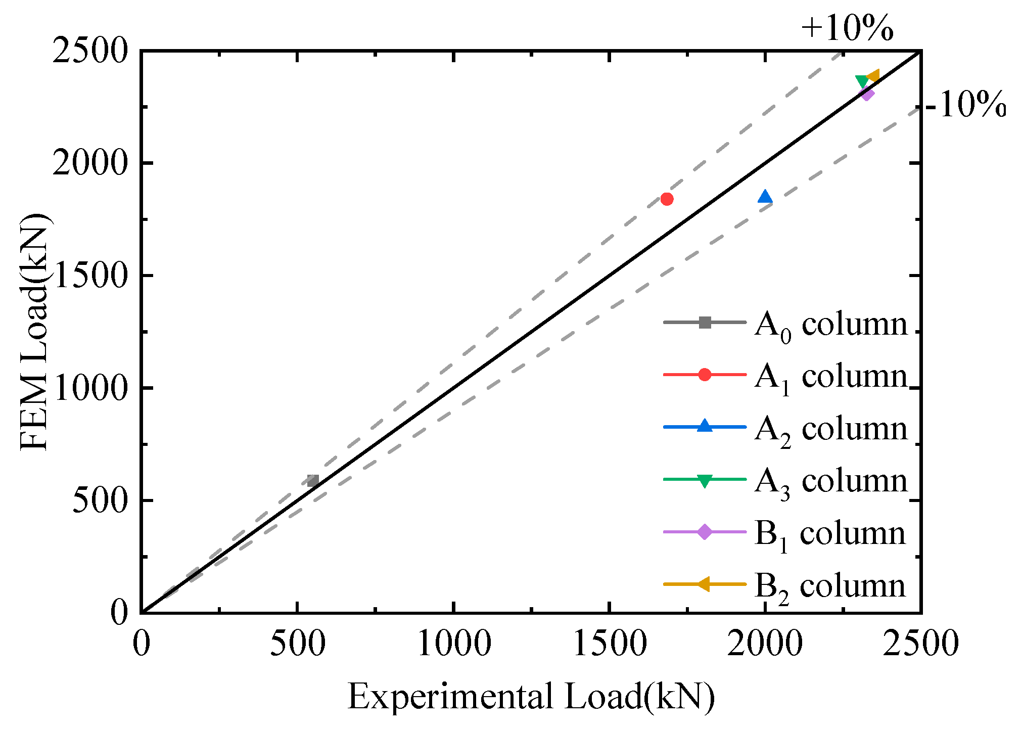 Buildings 15 01692 g013