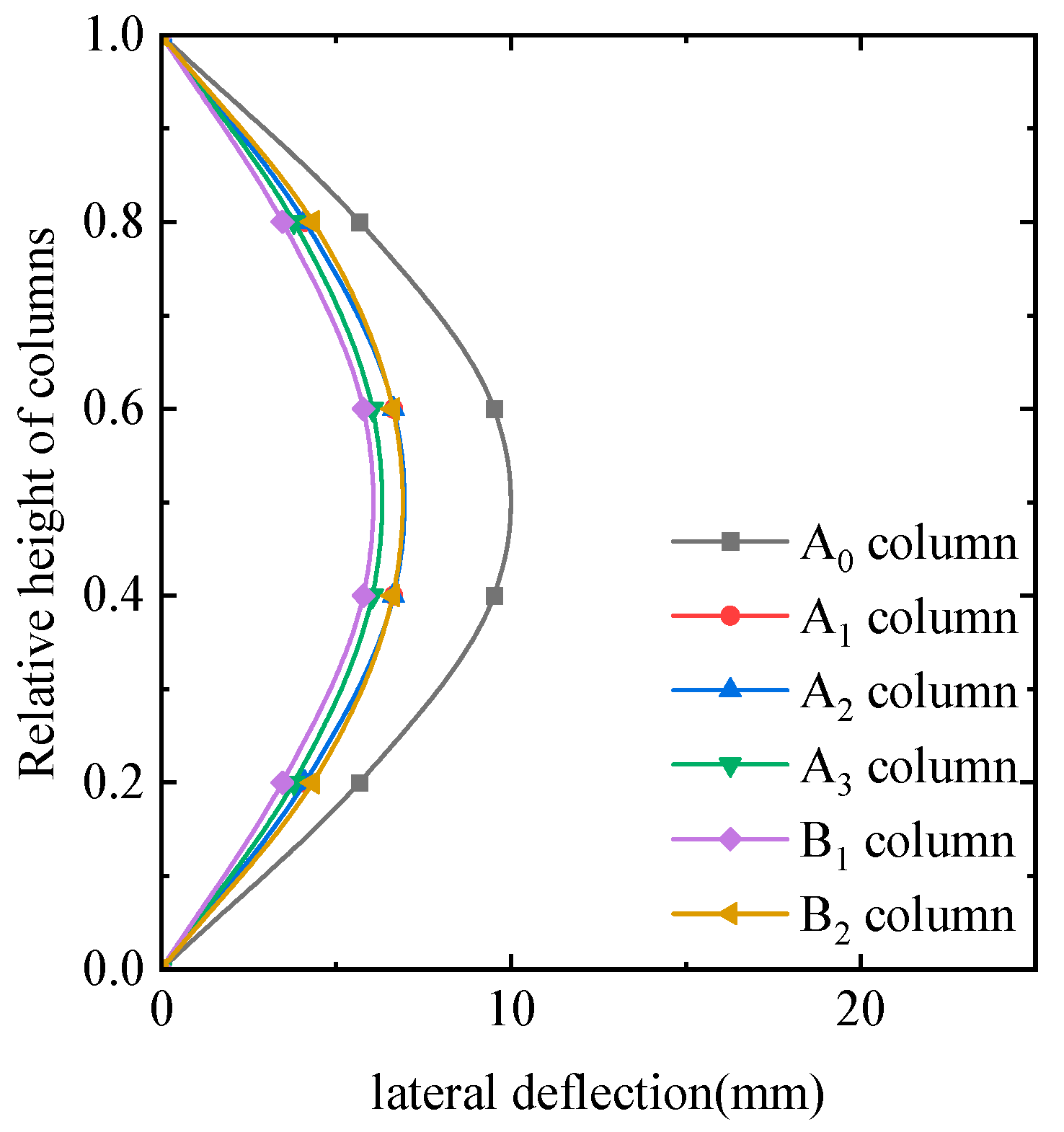 Buildings 15 01692 g015