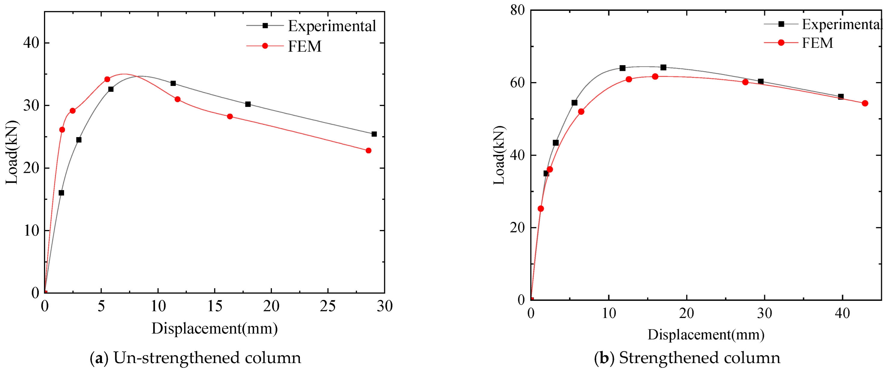 Buildings 15 01692 g016