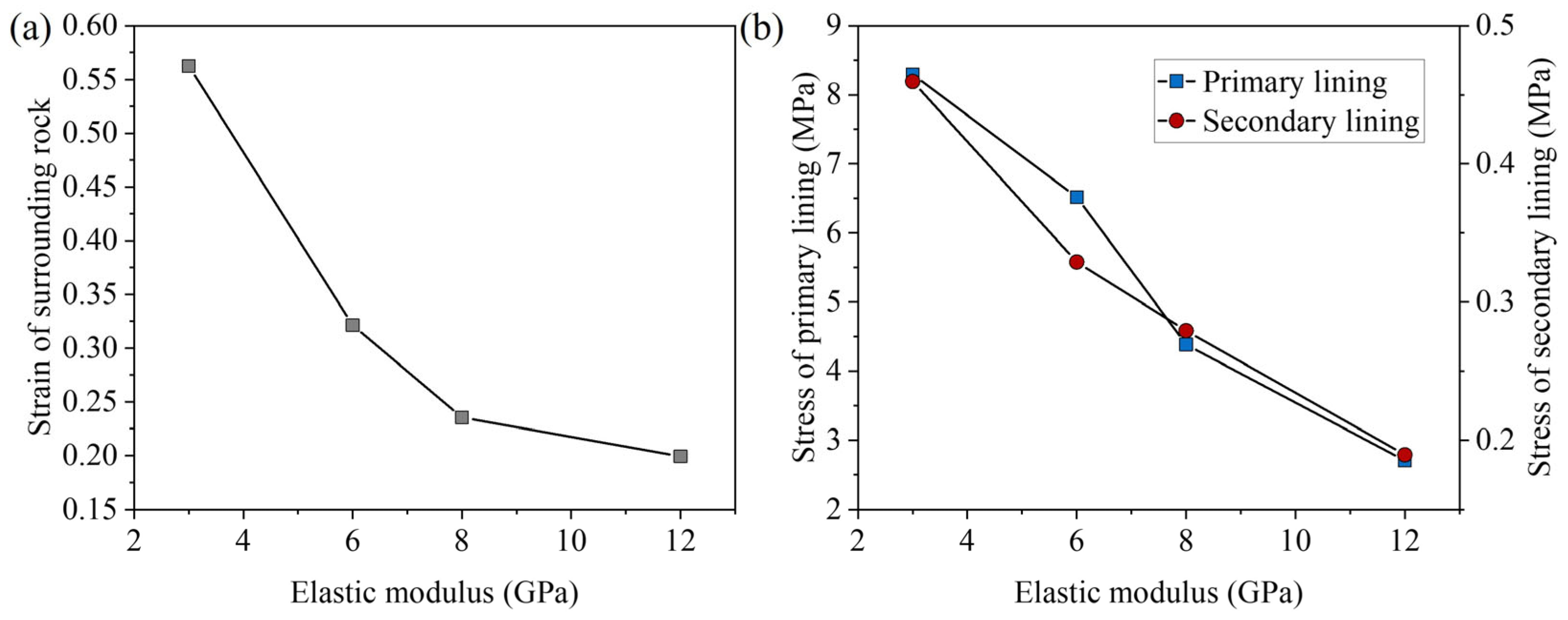 Buildings 15 01693 g008