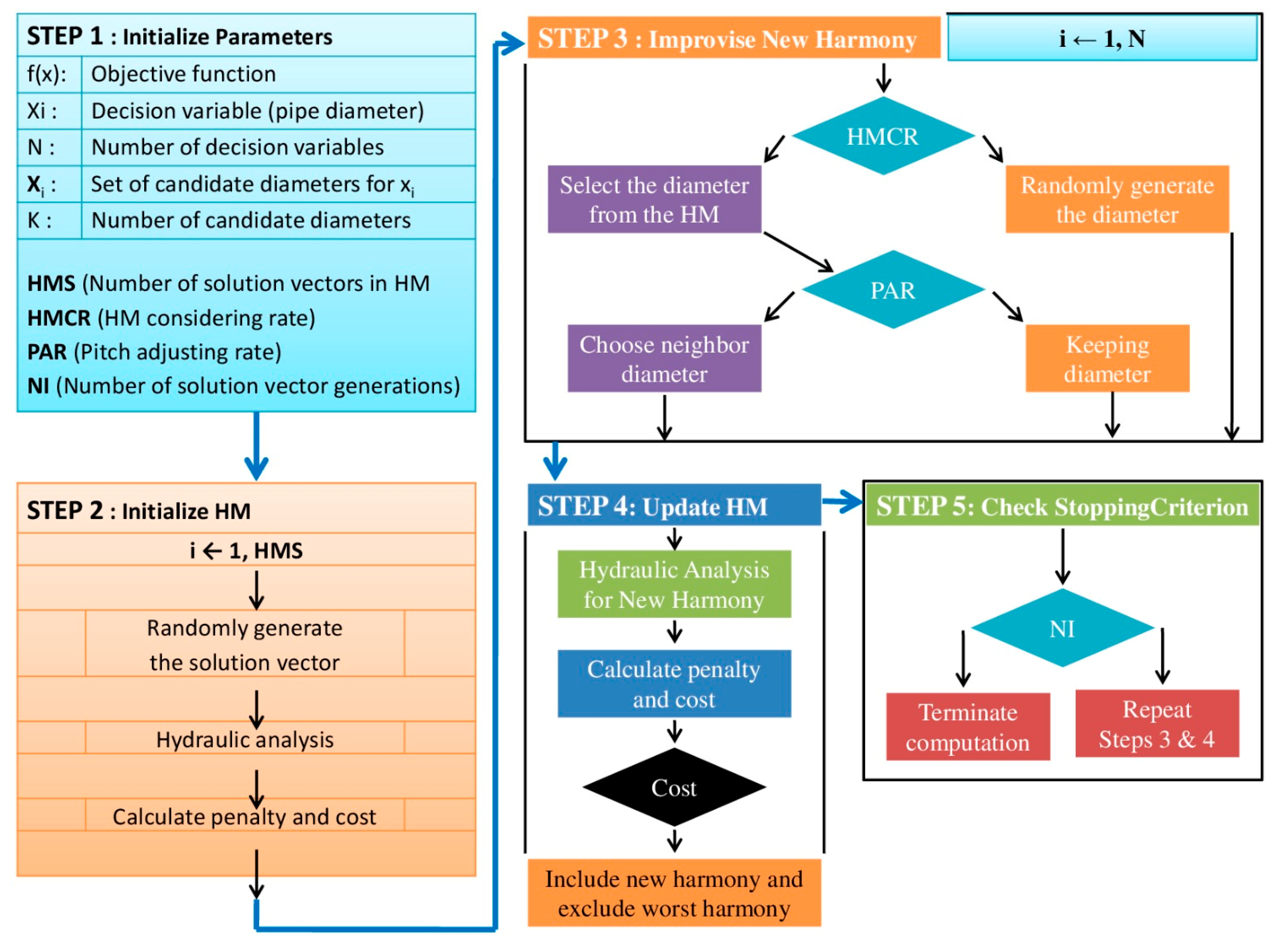 Buildings 15 01694 g007
